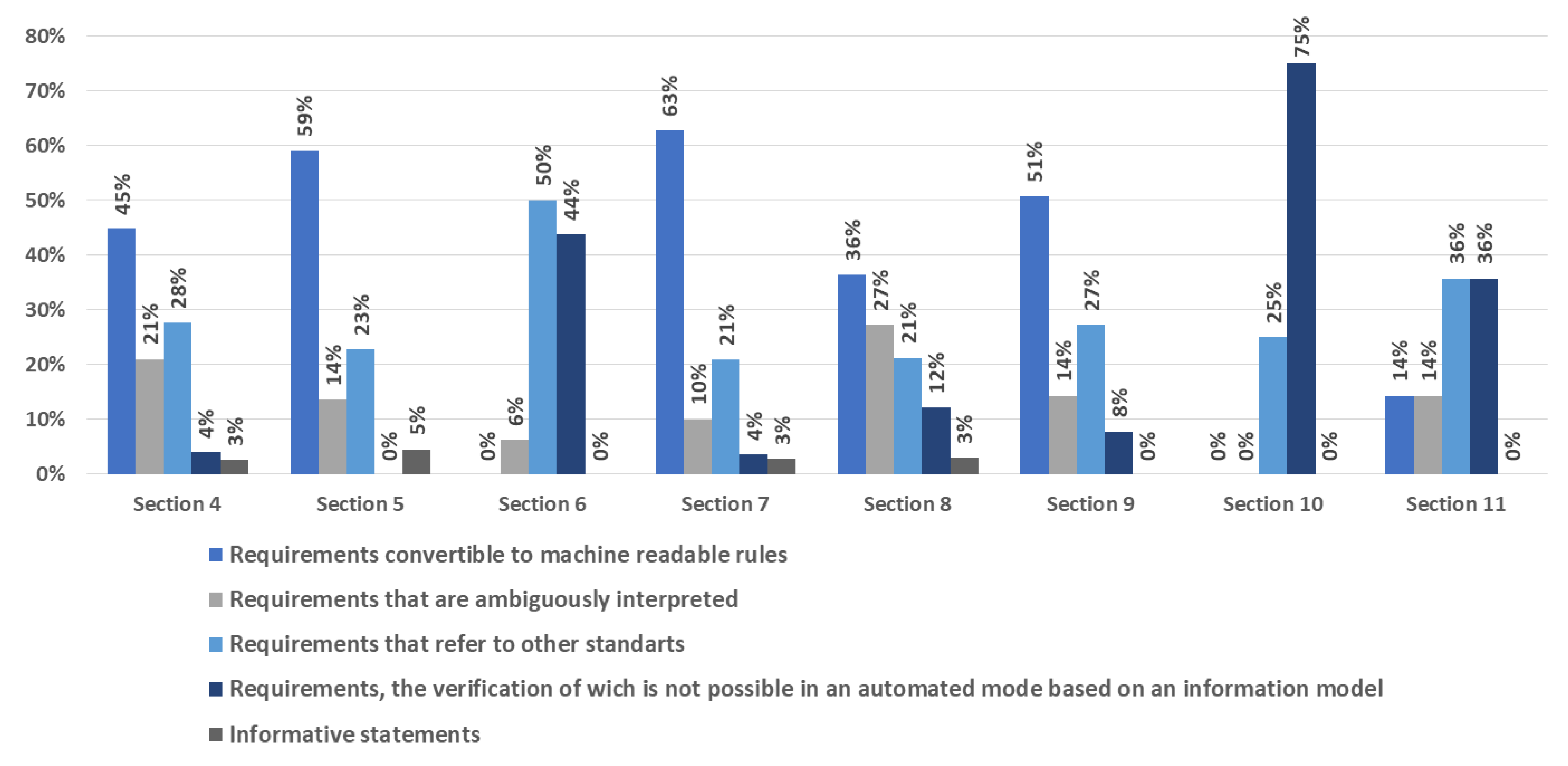 Civileng 04 00022 g011 Civileng 04 00022 g011