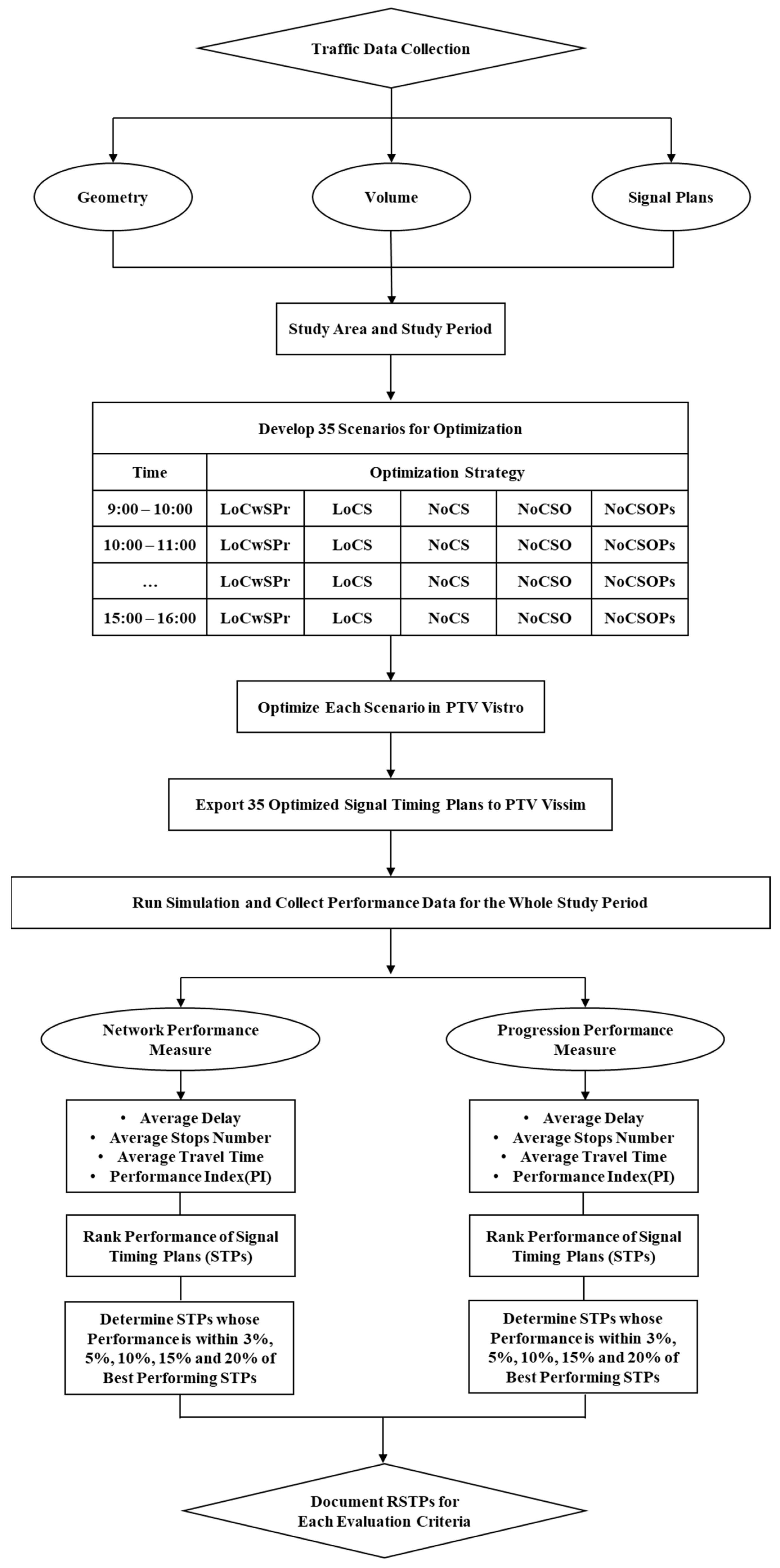 Civileng 04 00024 g003 Civileng 04 00024 g003