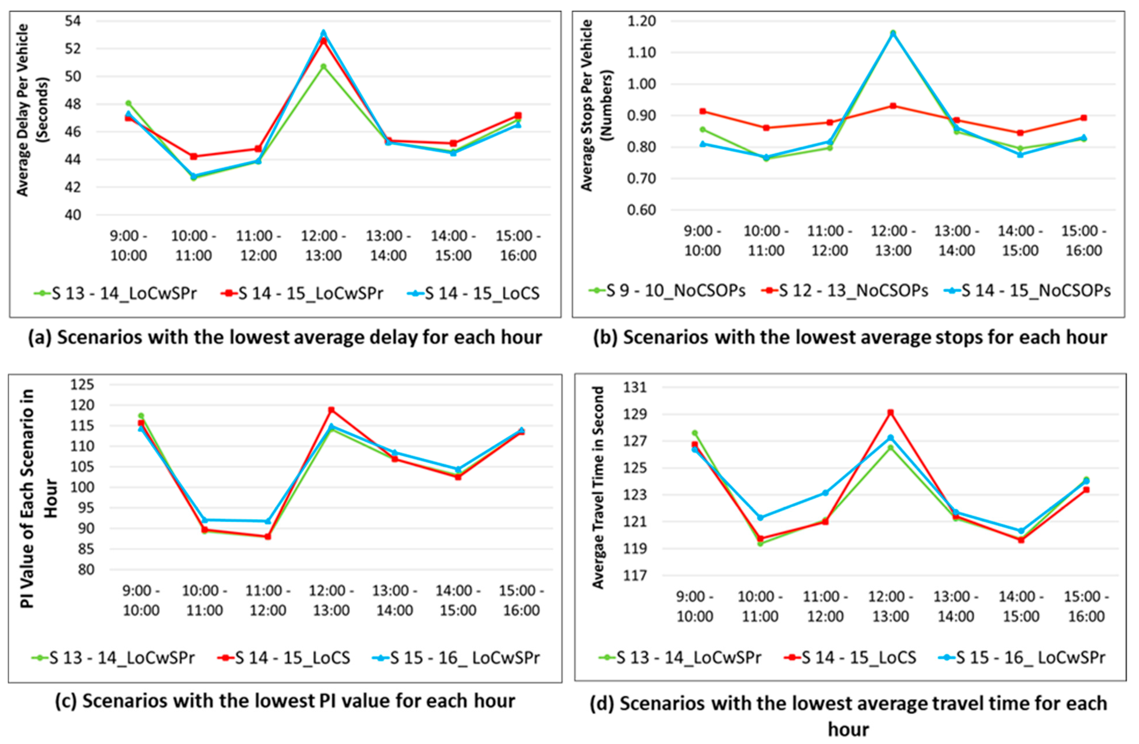 Civileng 04 00024 g005 Civileng 04 00024 g005