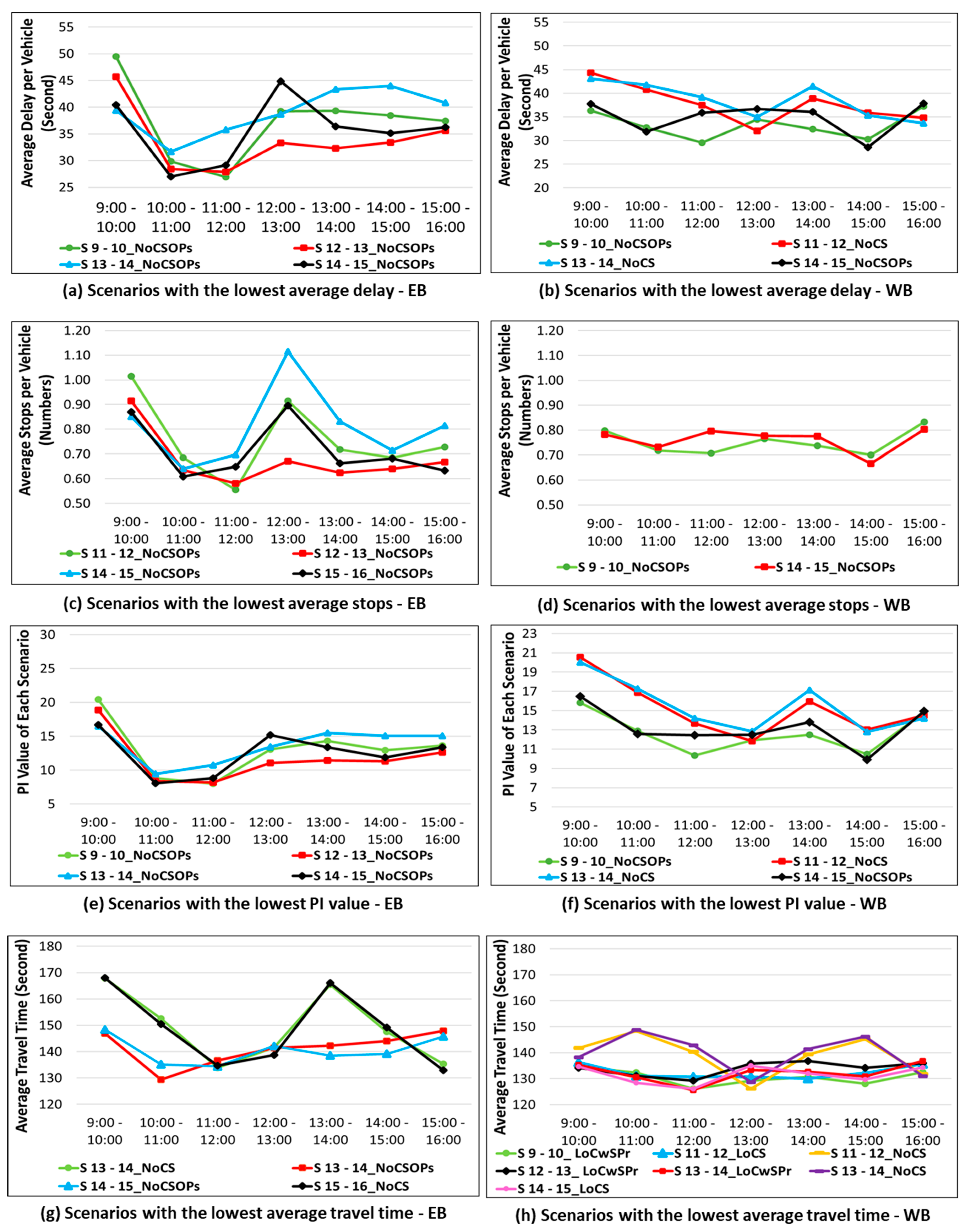 Civileng 04 00024 g007 Civileng 04 00024 g007