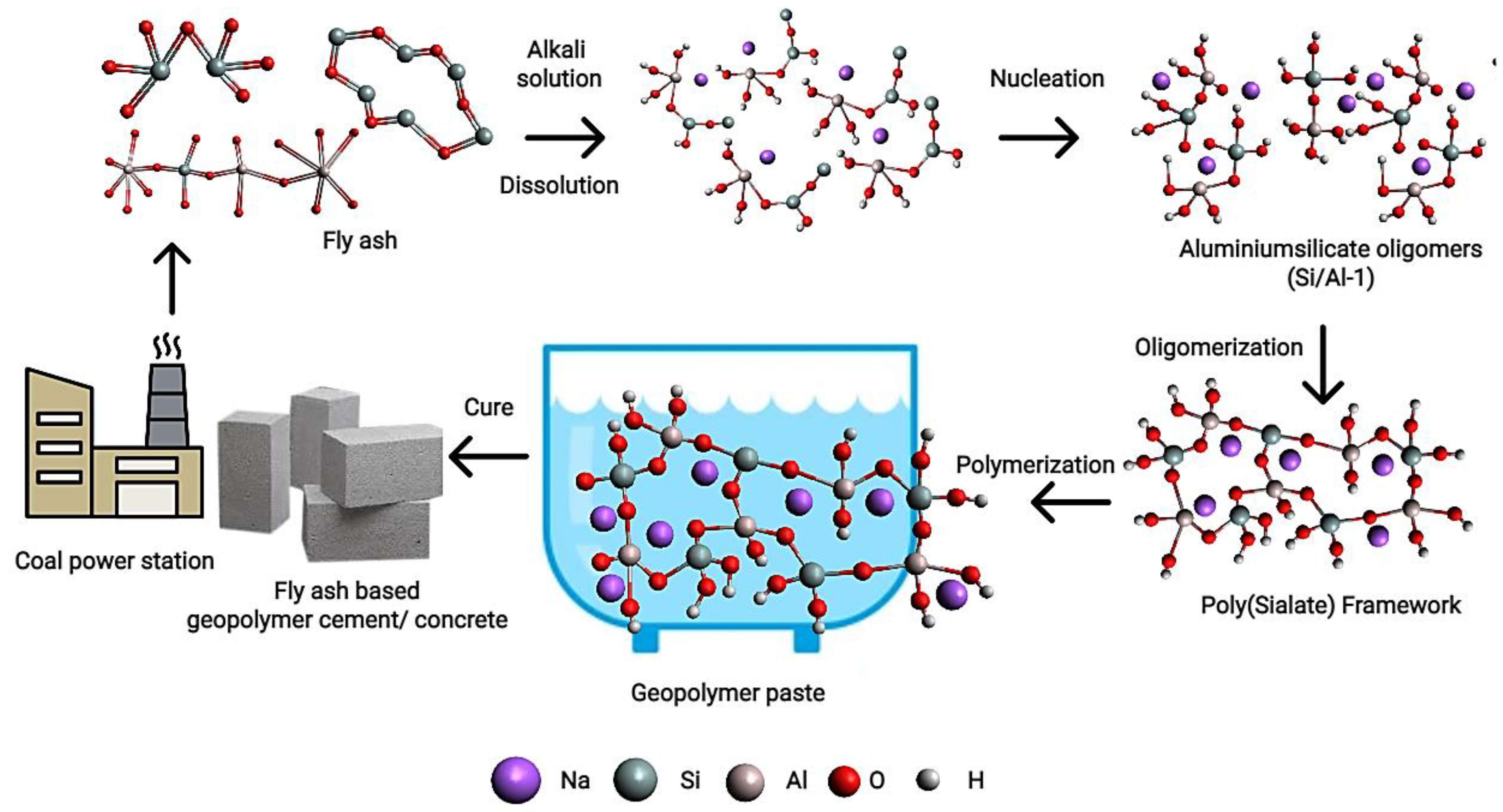 Civileng 04 00025 g003 Civileng 04 00025 g003