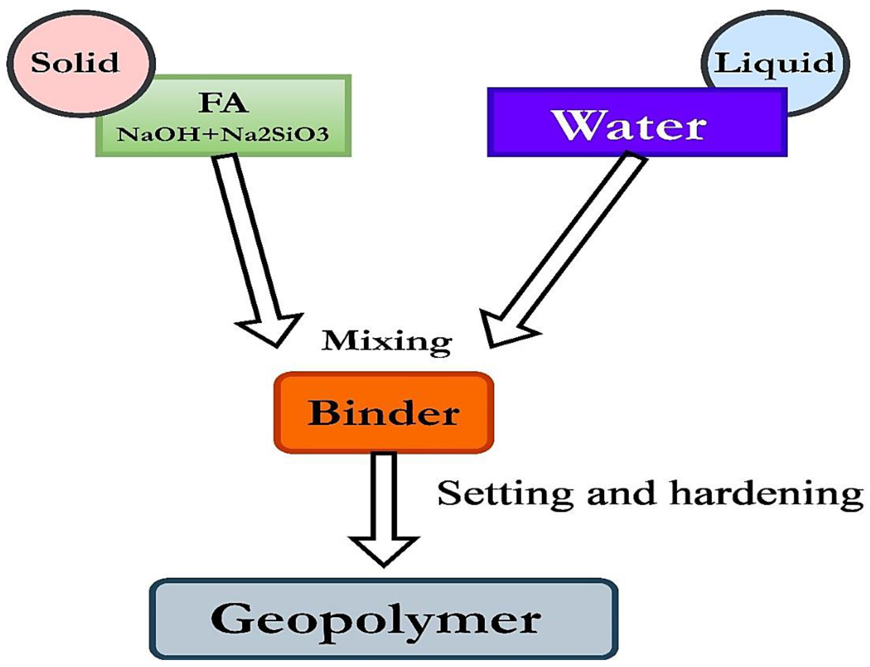 Civileng 04 00025 g004 Civileng 04 00025 g004
