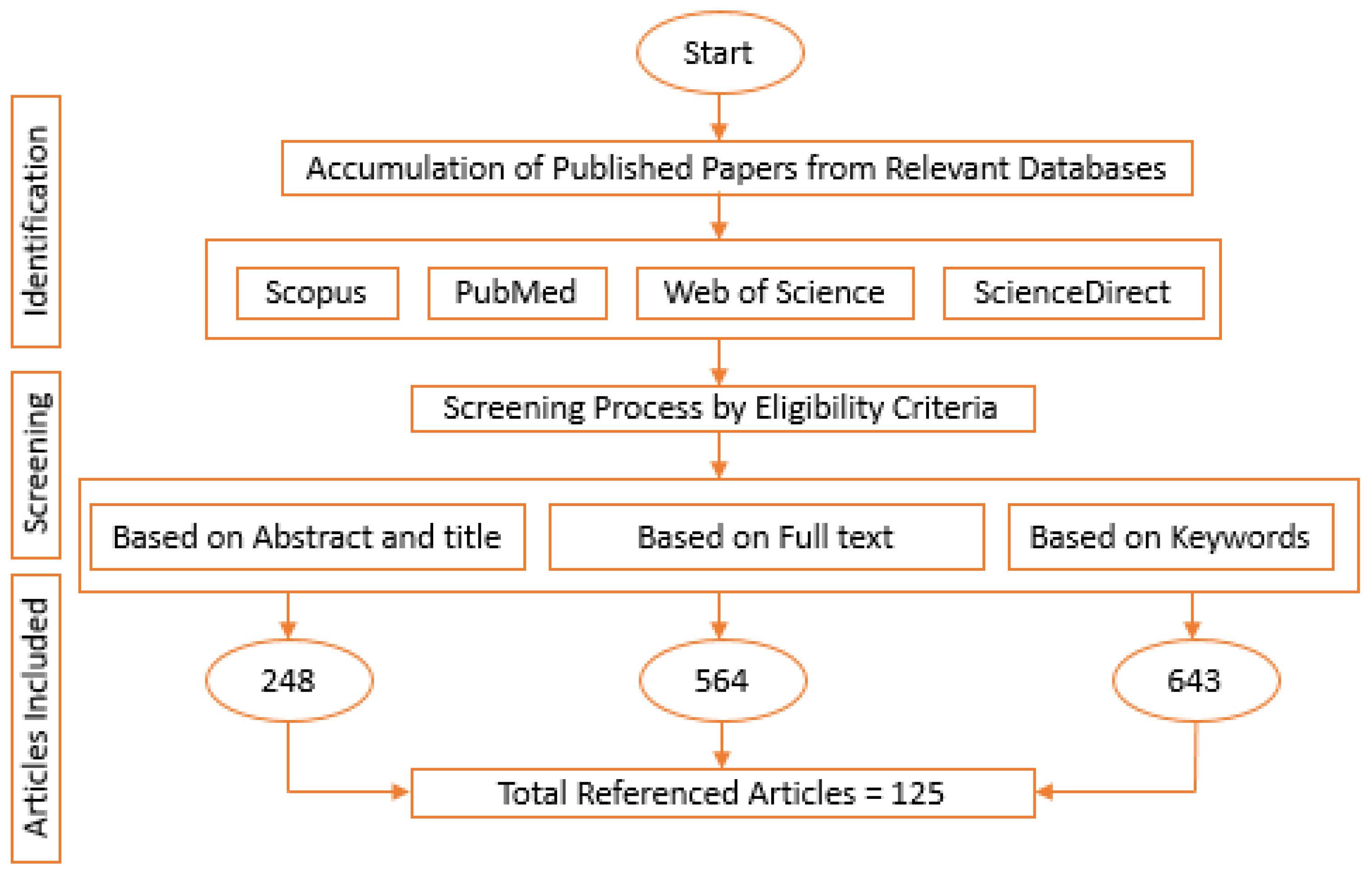 Civileng 04 00025 g006 Civileng 04 00025 g006