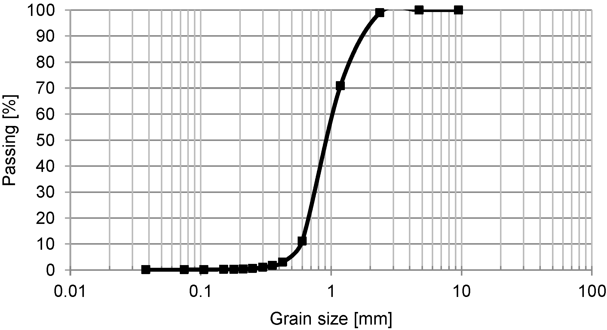 Civileng 04 00026 g001