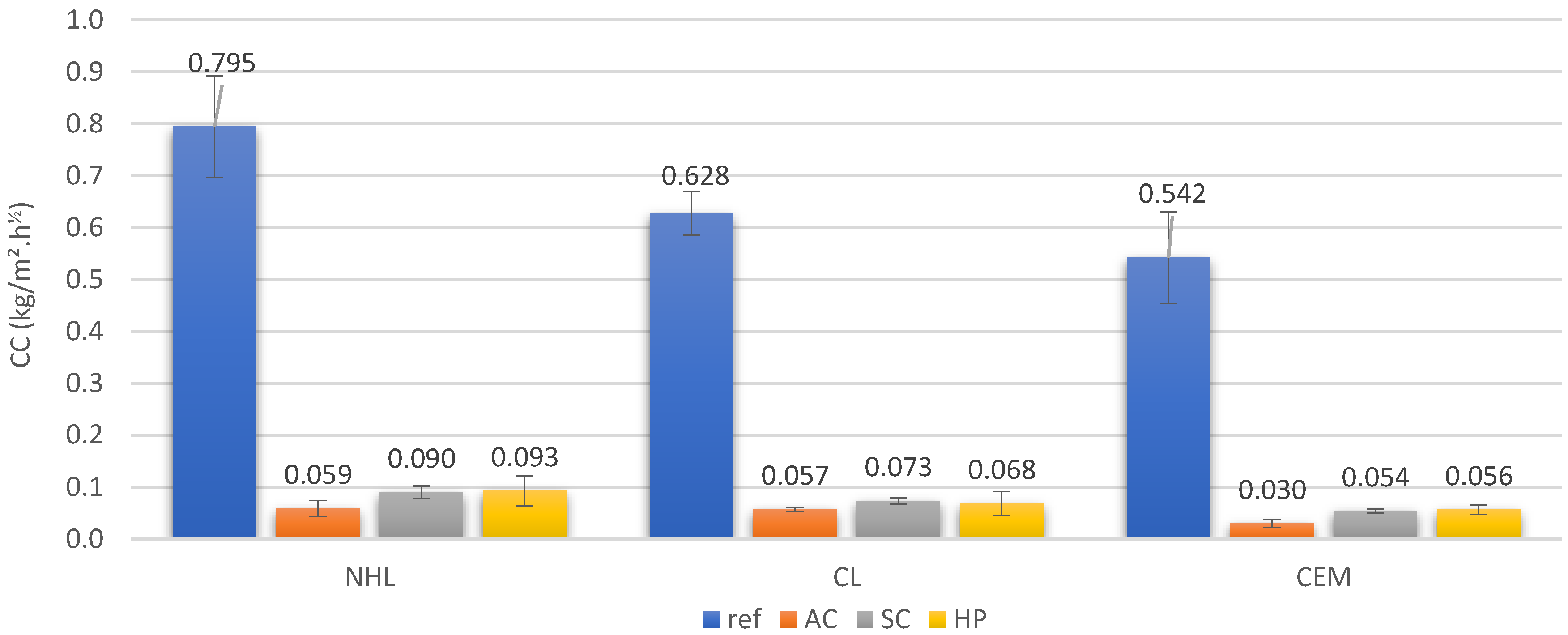 Civileng 04 00026 g008