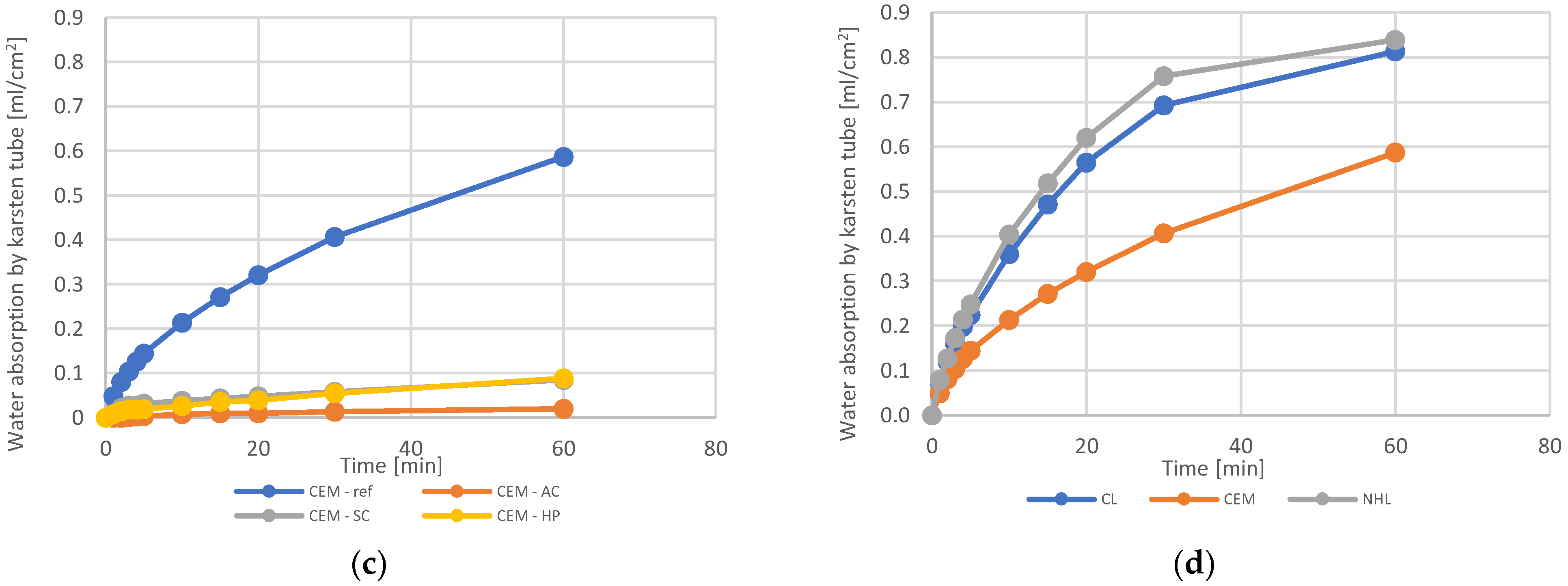 Civileng 04 00026 g013b