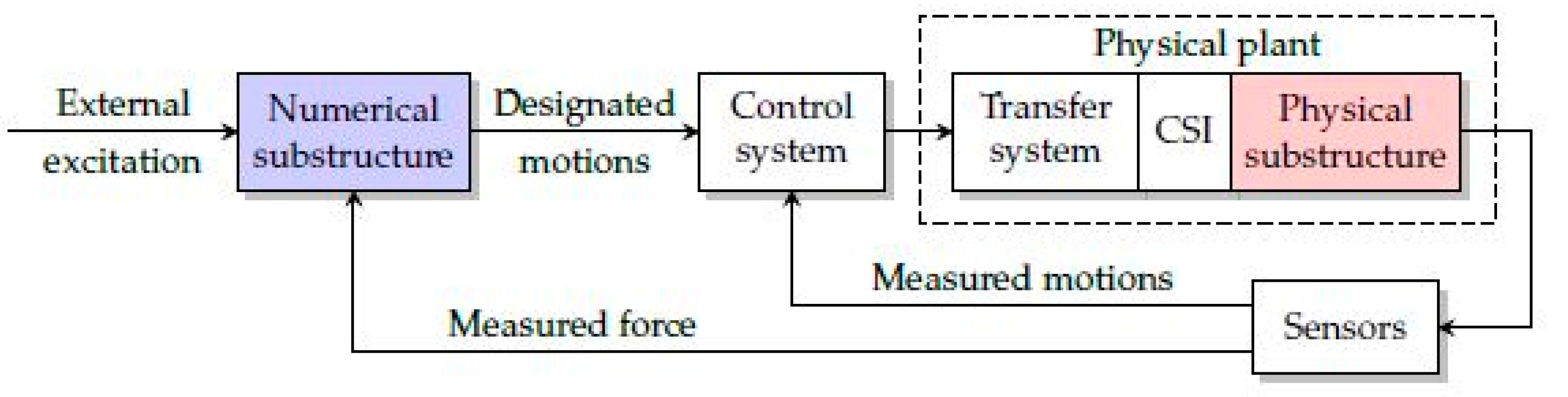 Civileng 04 00027 g001