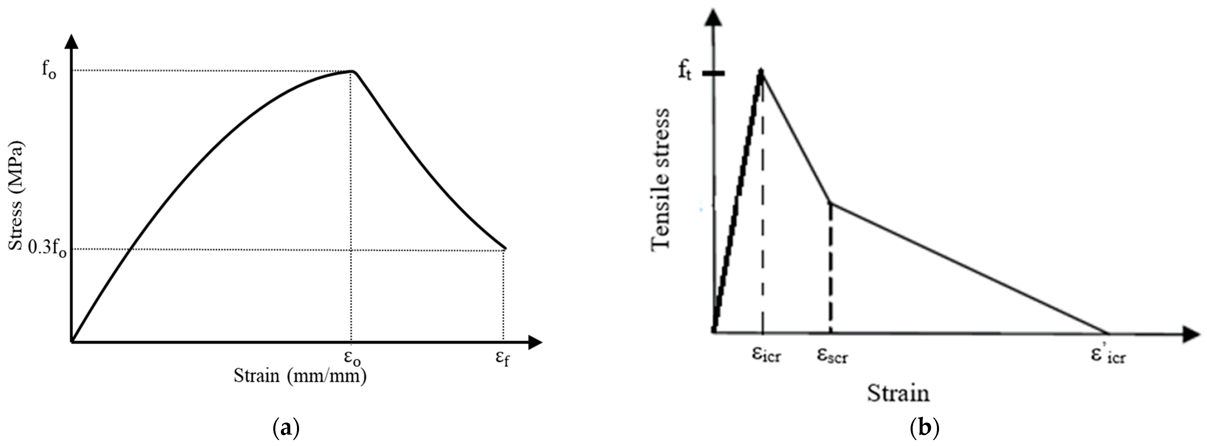 Civileng 04 00028 g003