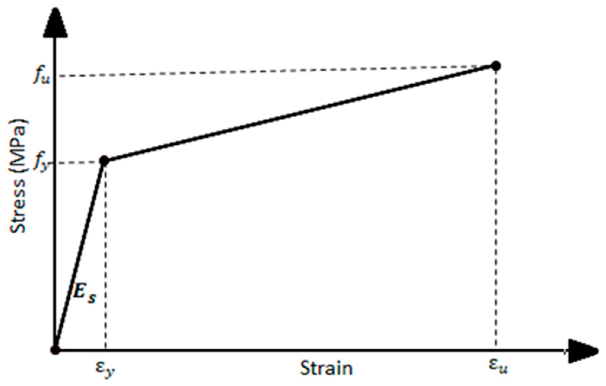 Civileng 04 00028 g004