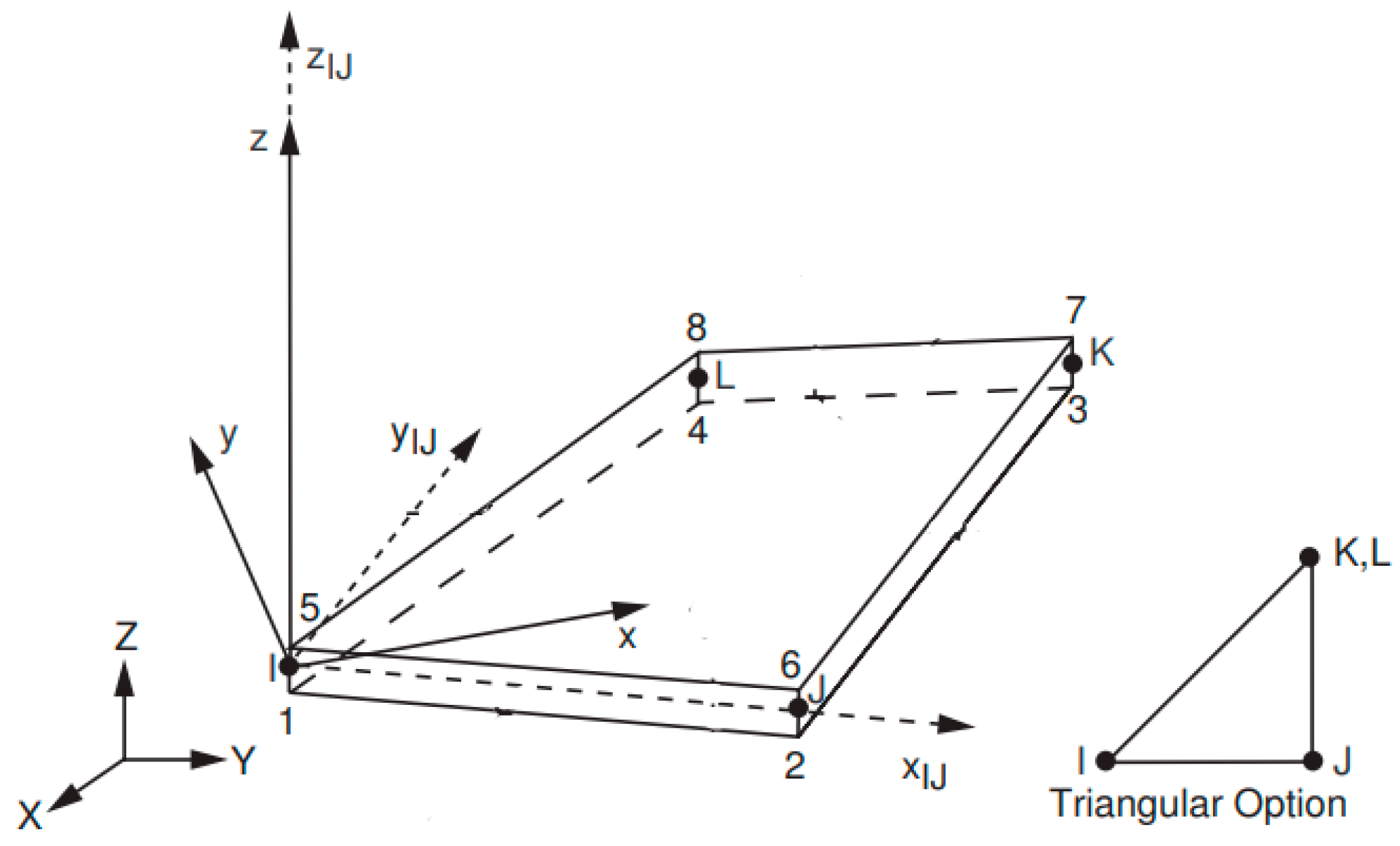 Civileng 04 00028 g005