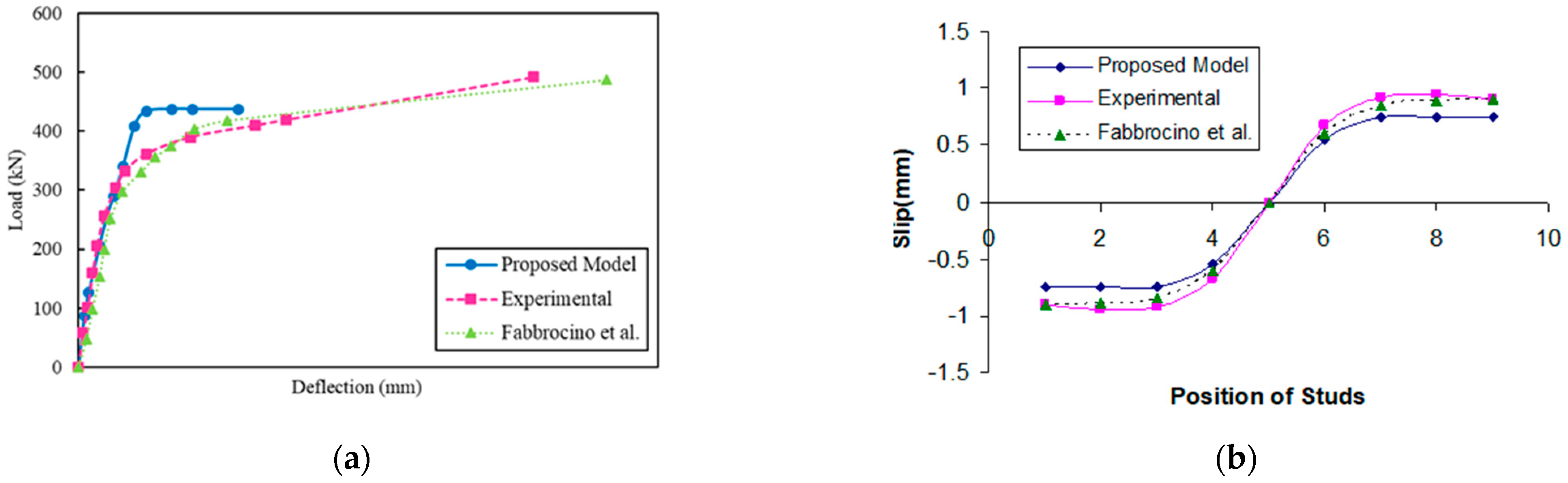 Civileng 04 00028 g009