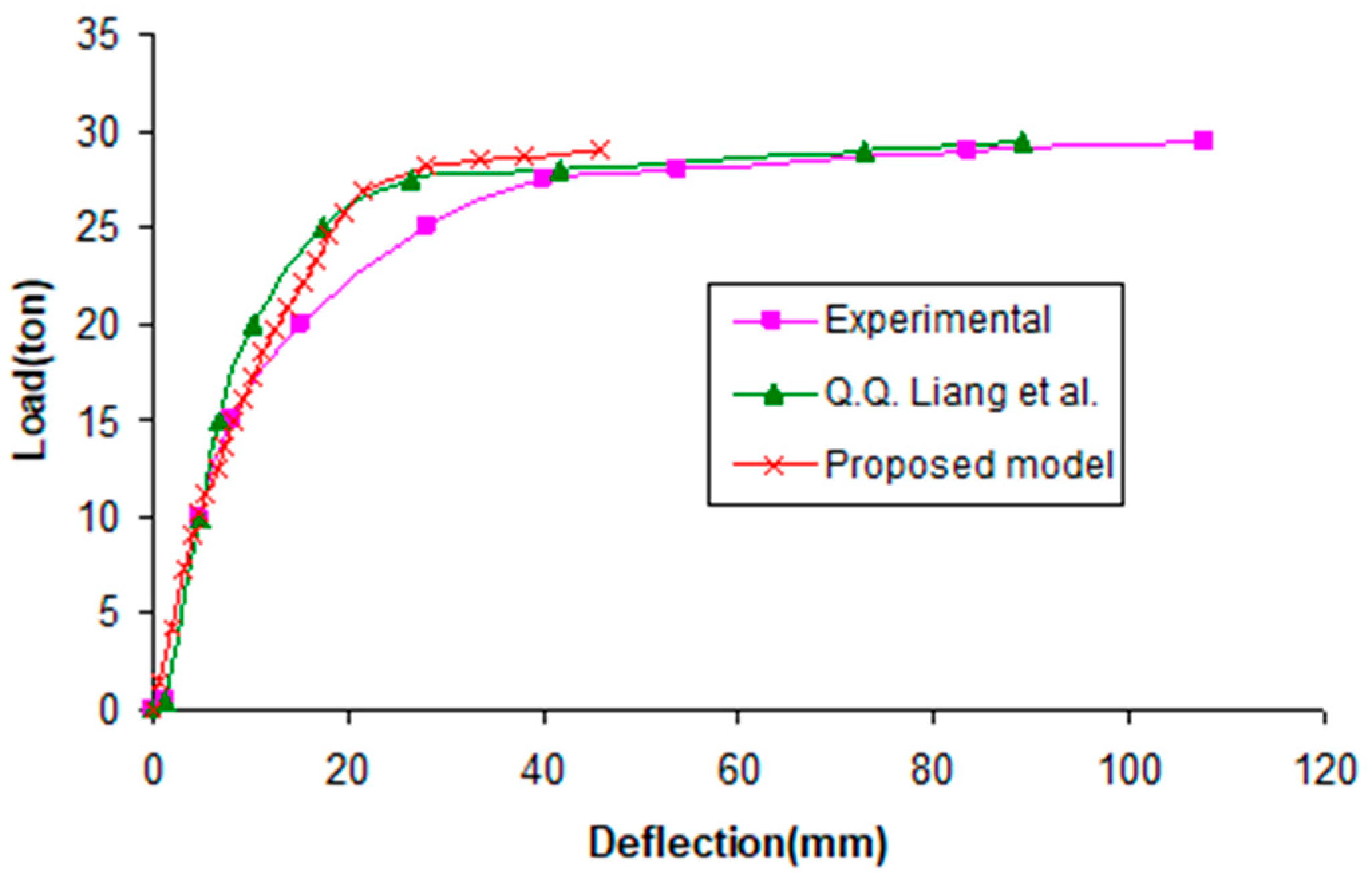 Civileng 04 00028 g013