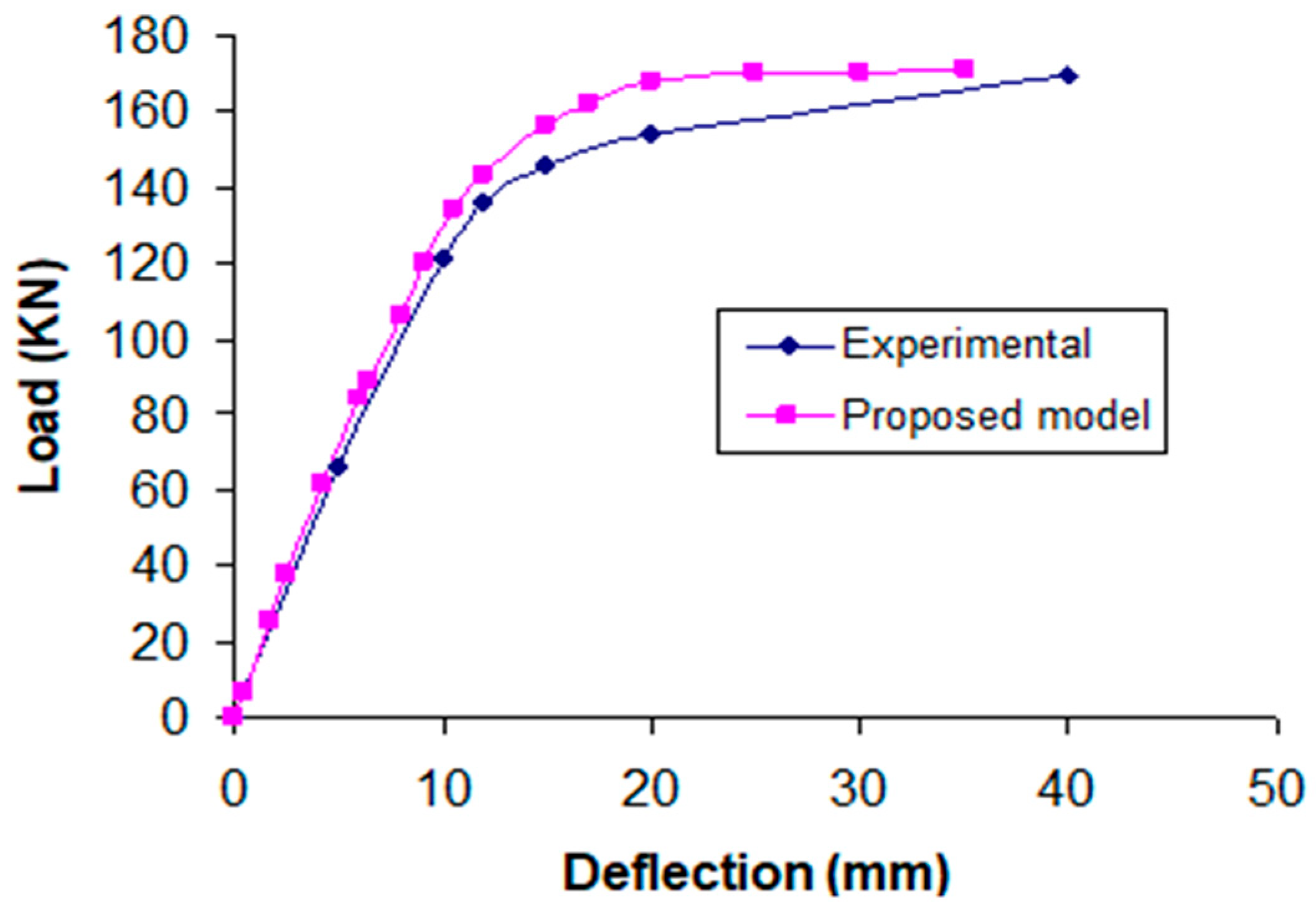 Civileng 04 00028 g016