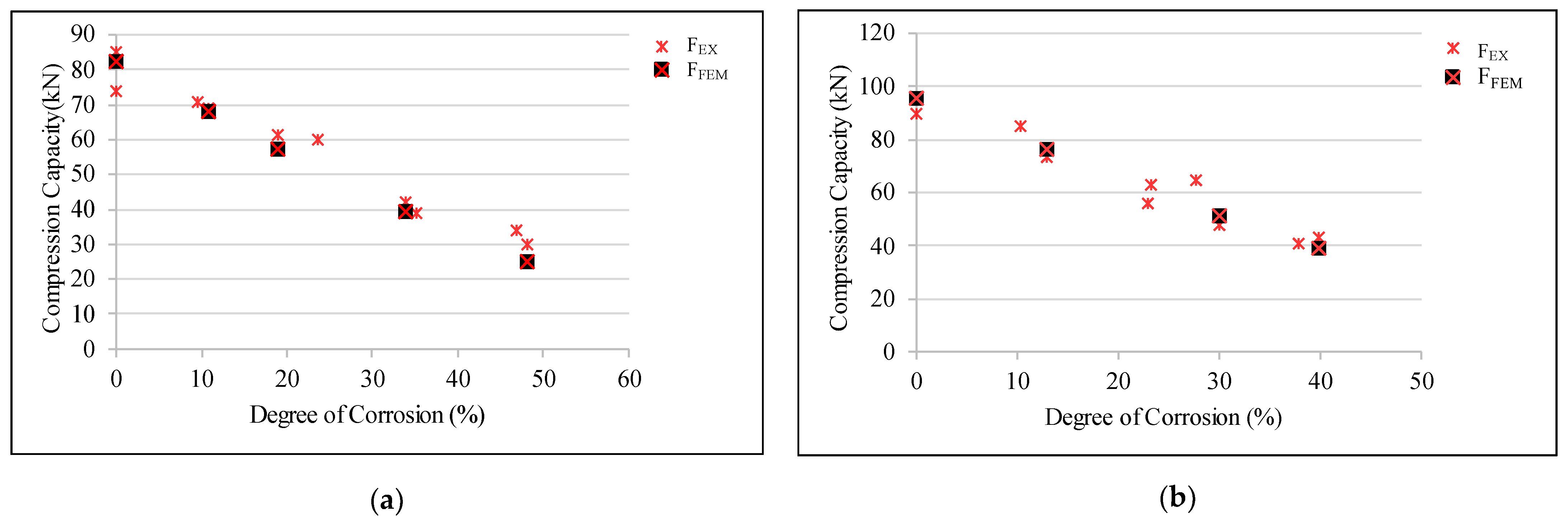 Civileng 04 00029 g005 Civileng 04 00029 g005