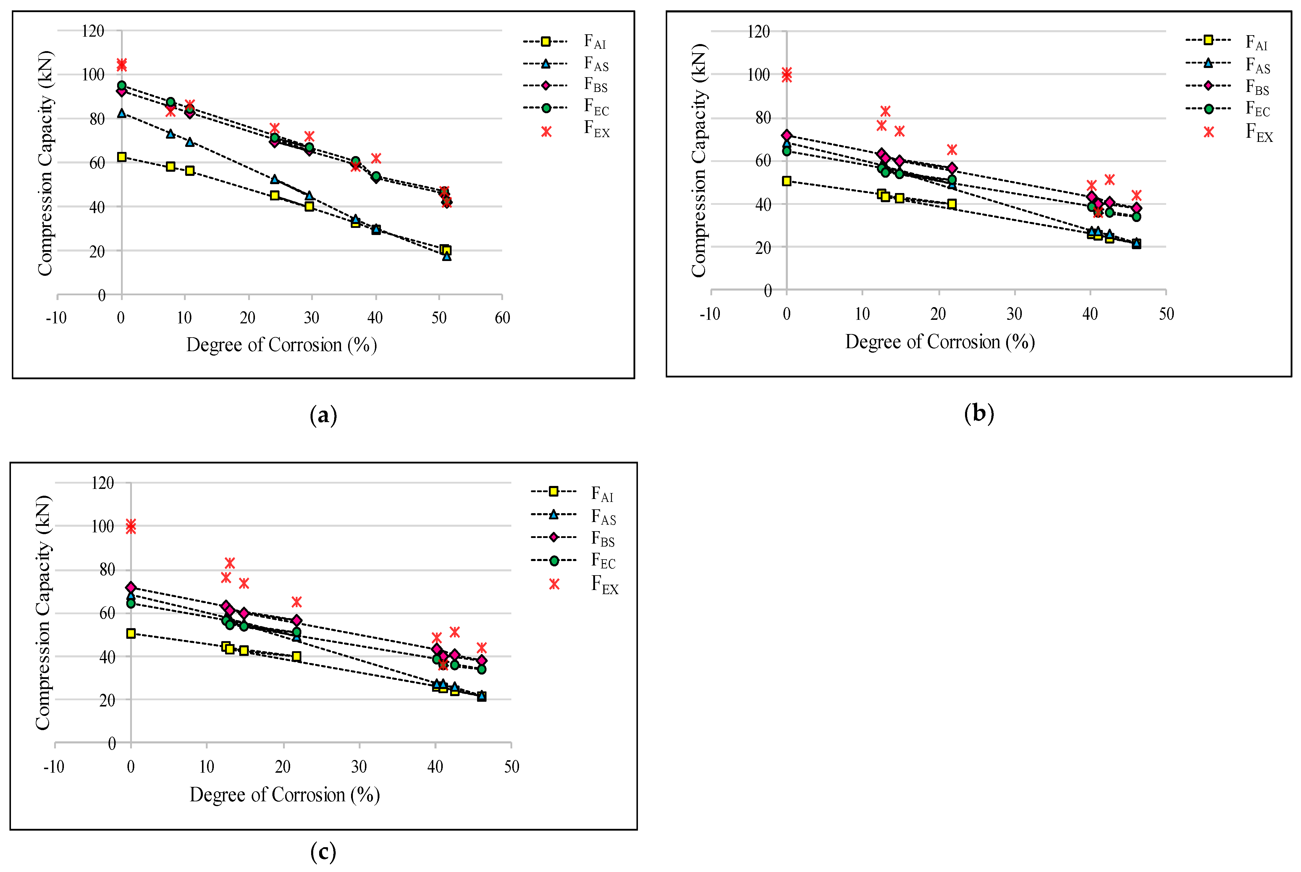 Civileng 04 00029 g007 Civileng 04 00029 g007