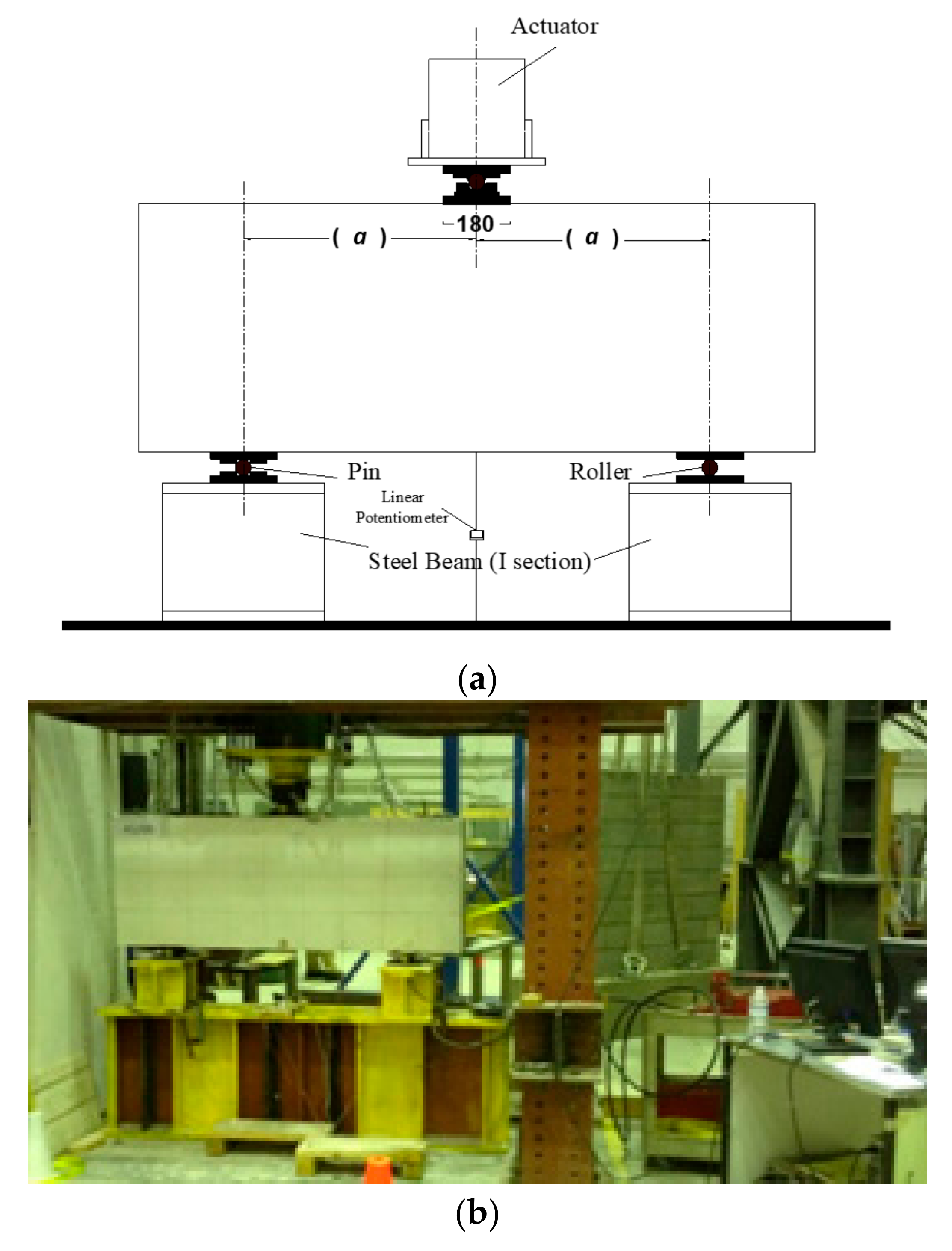 Civileng 04 00030 g001