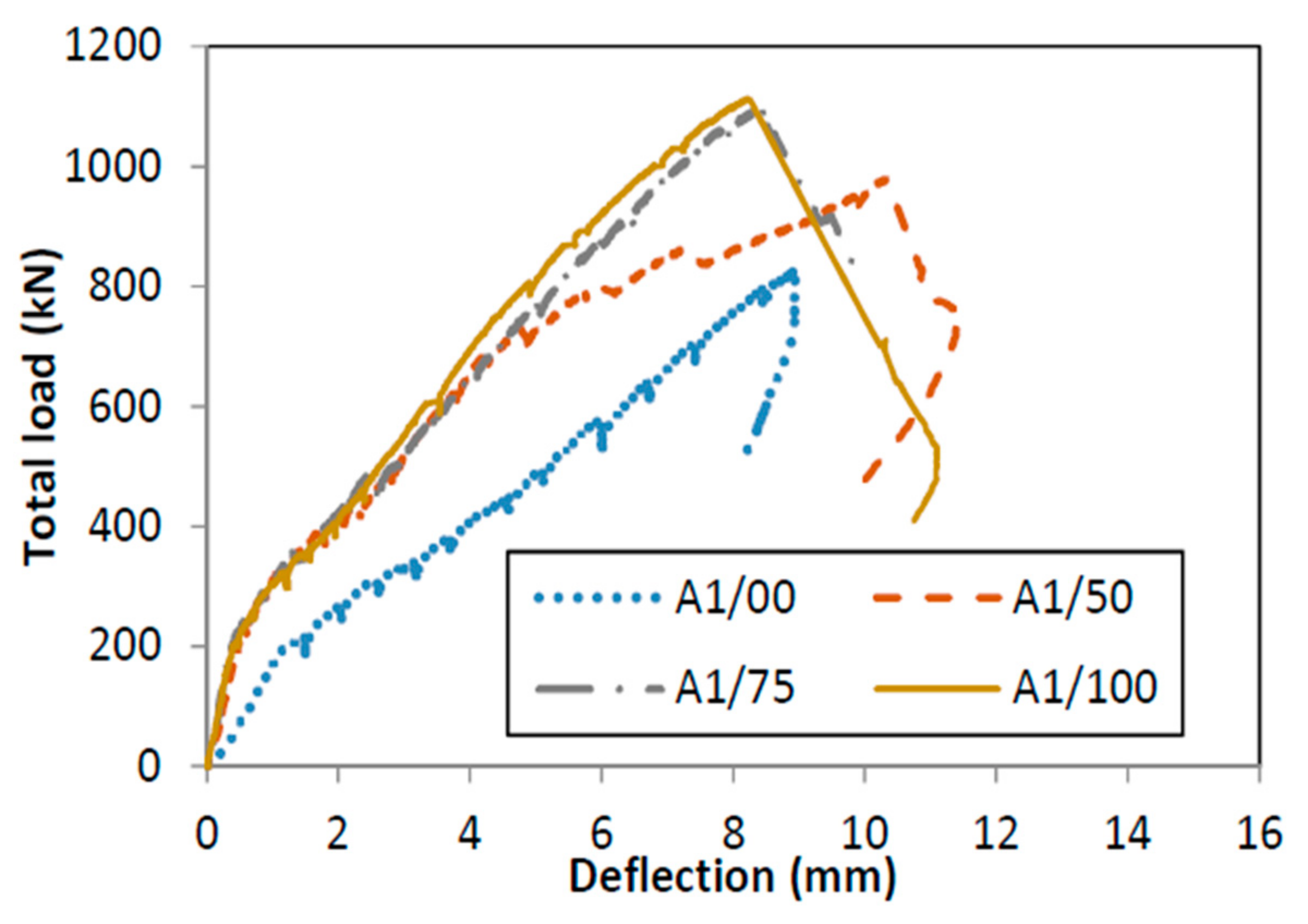 Civileng 04 00030 g004