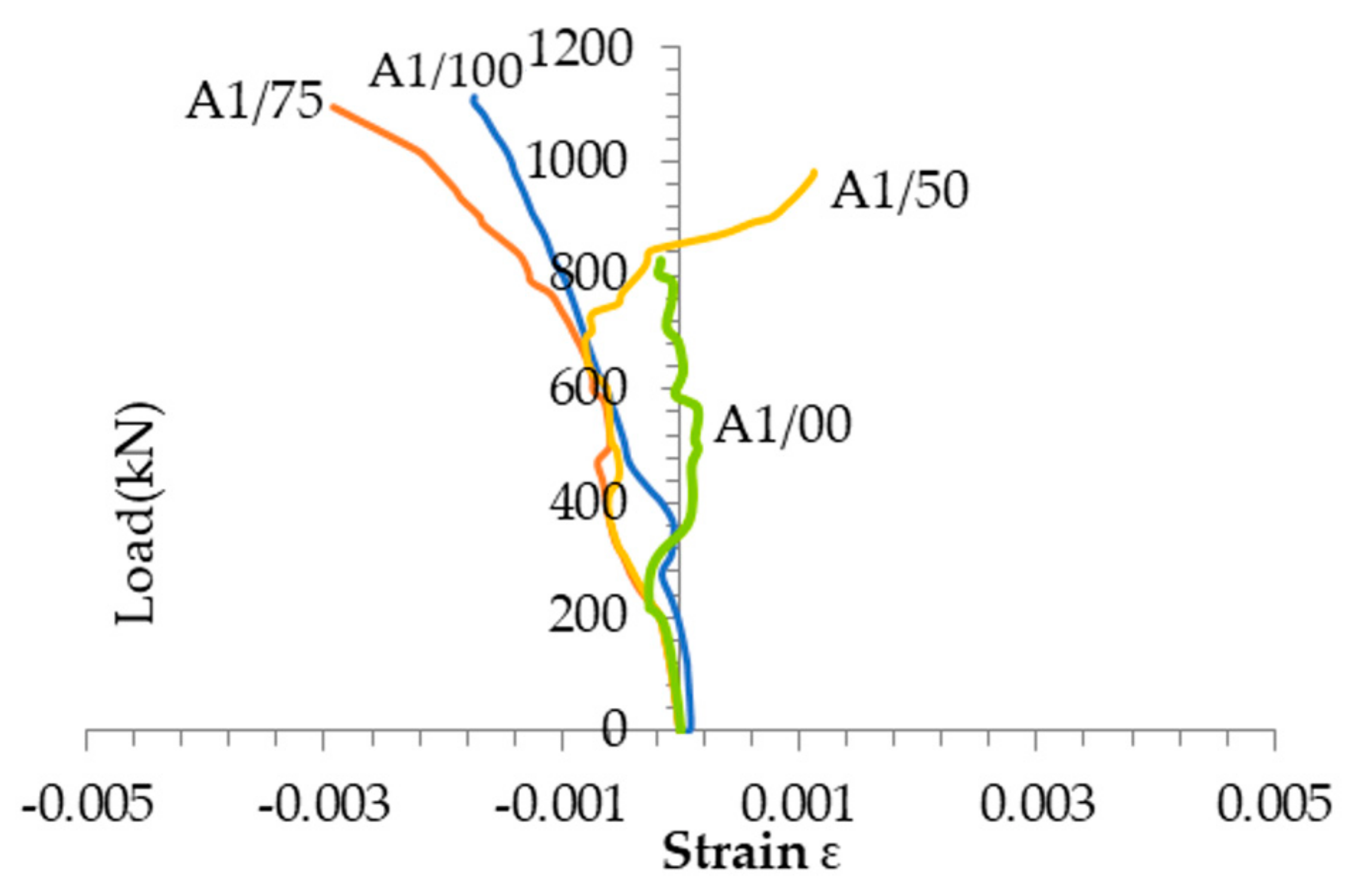 Civileng 04 00030 g007