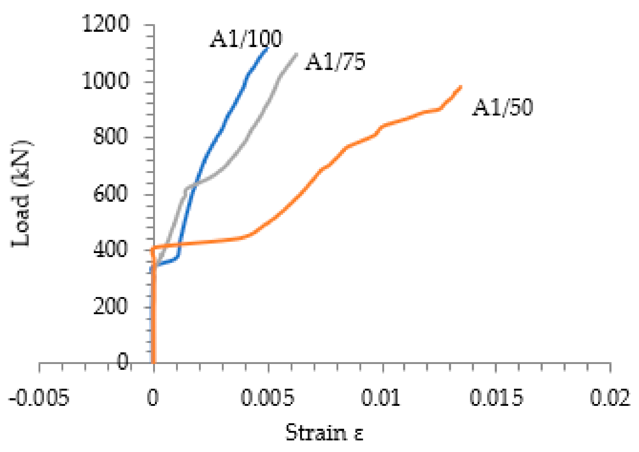 Civileng 04 00030 g008