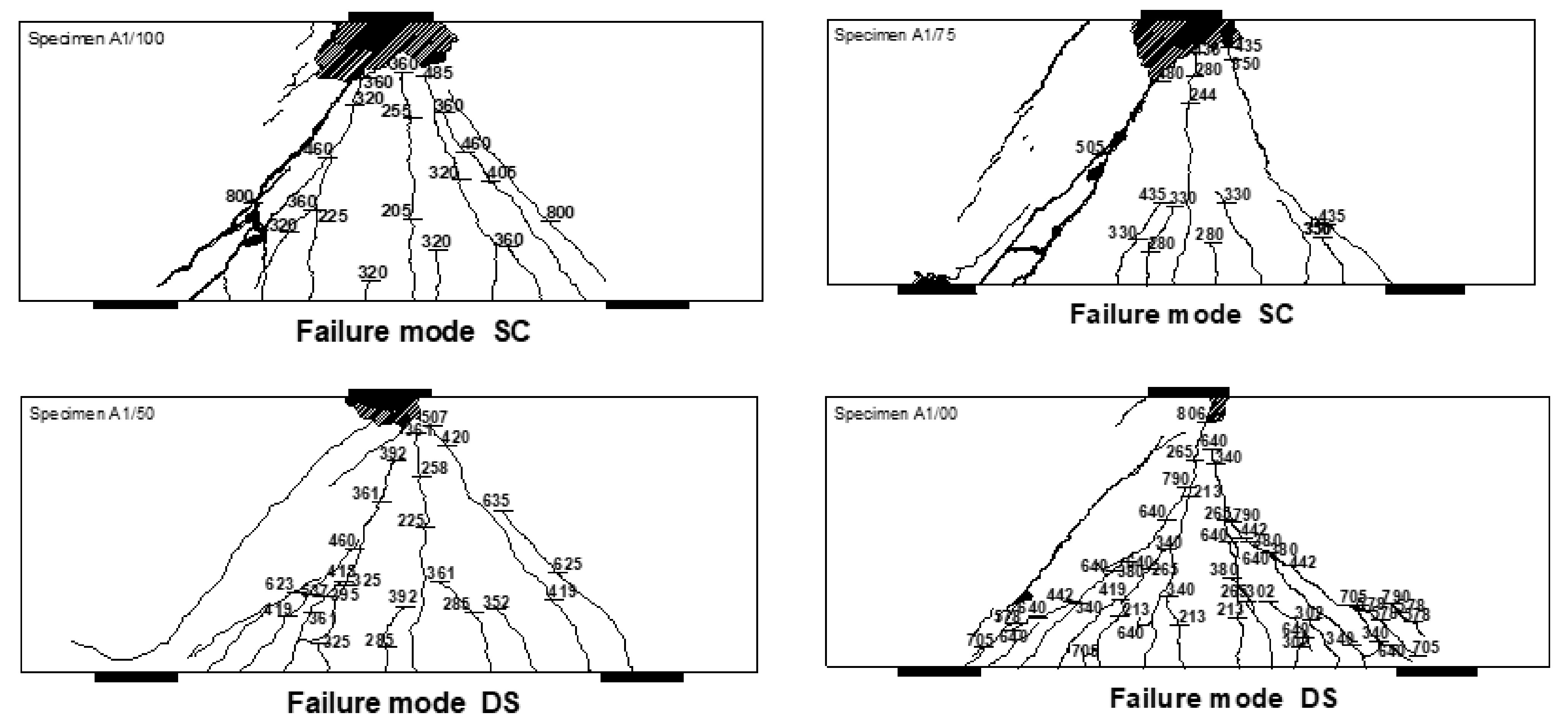 Civileng 04 00030 g010