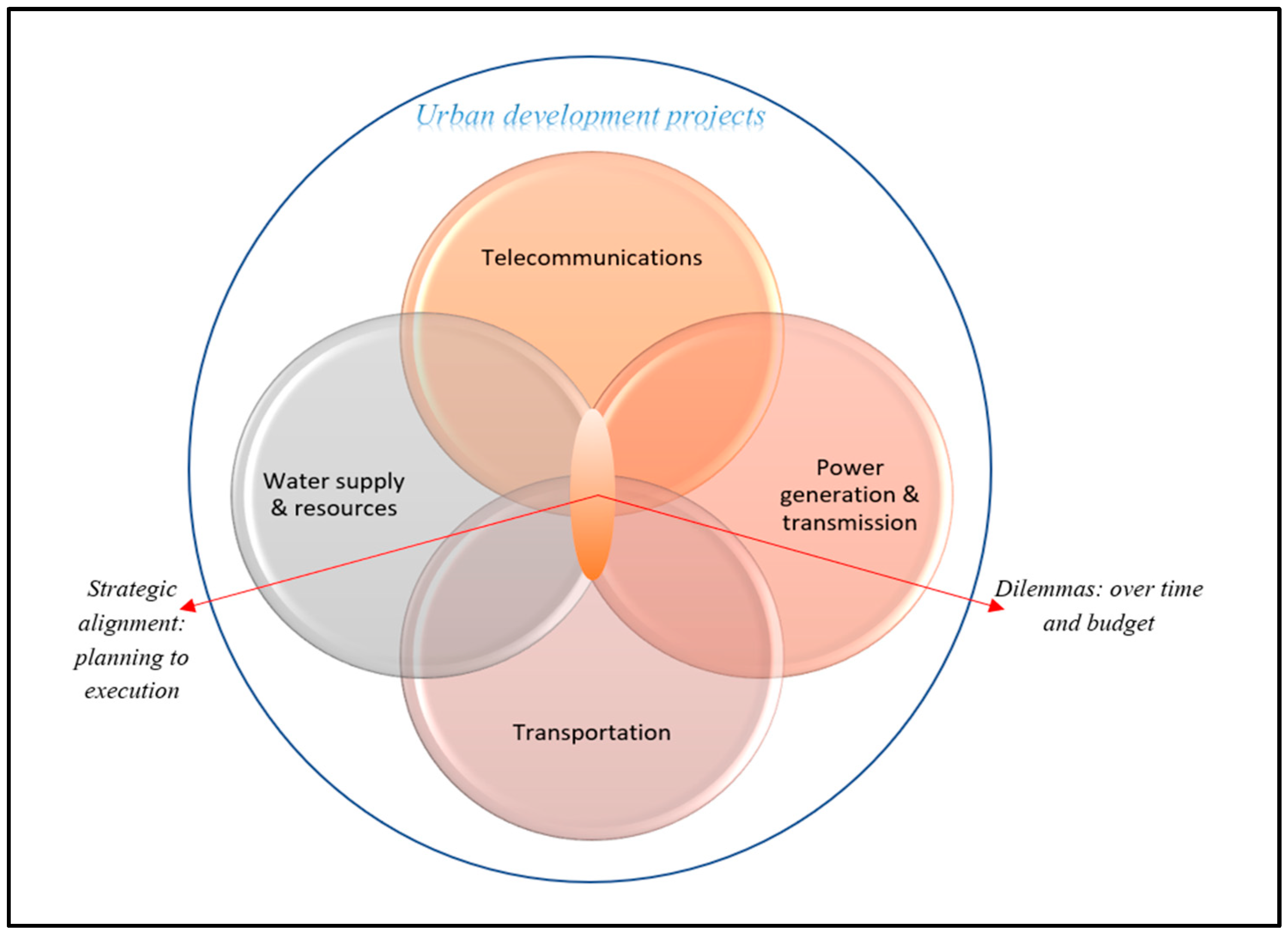 Civileng 04 00031 g006