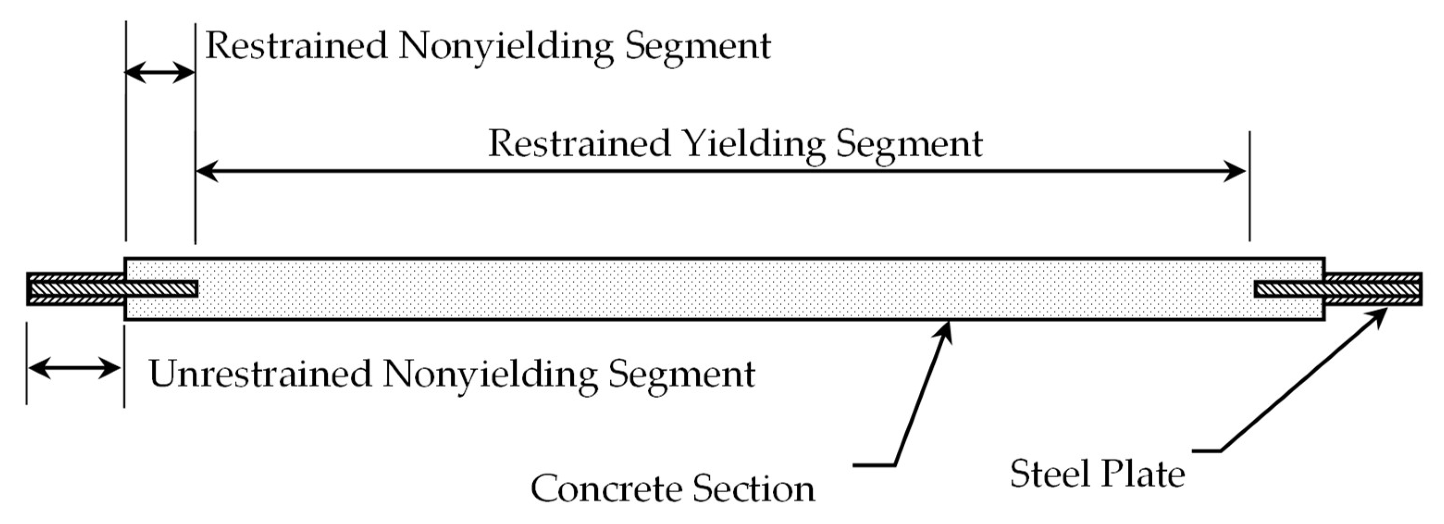 Civileng 04 00032 g001 Civileng 04 00032 g001