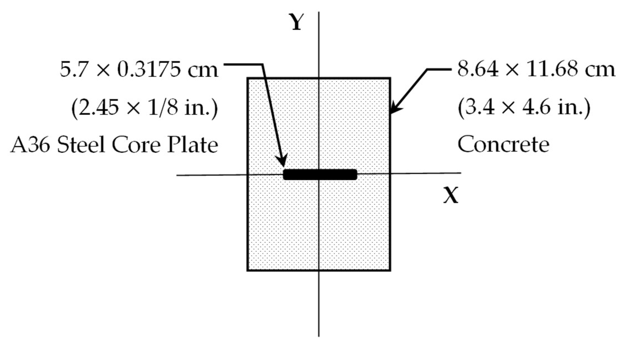 Civileng 04 00032 g003 Civileng 04 00032 g003