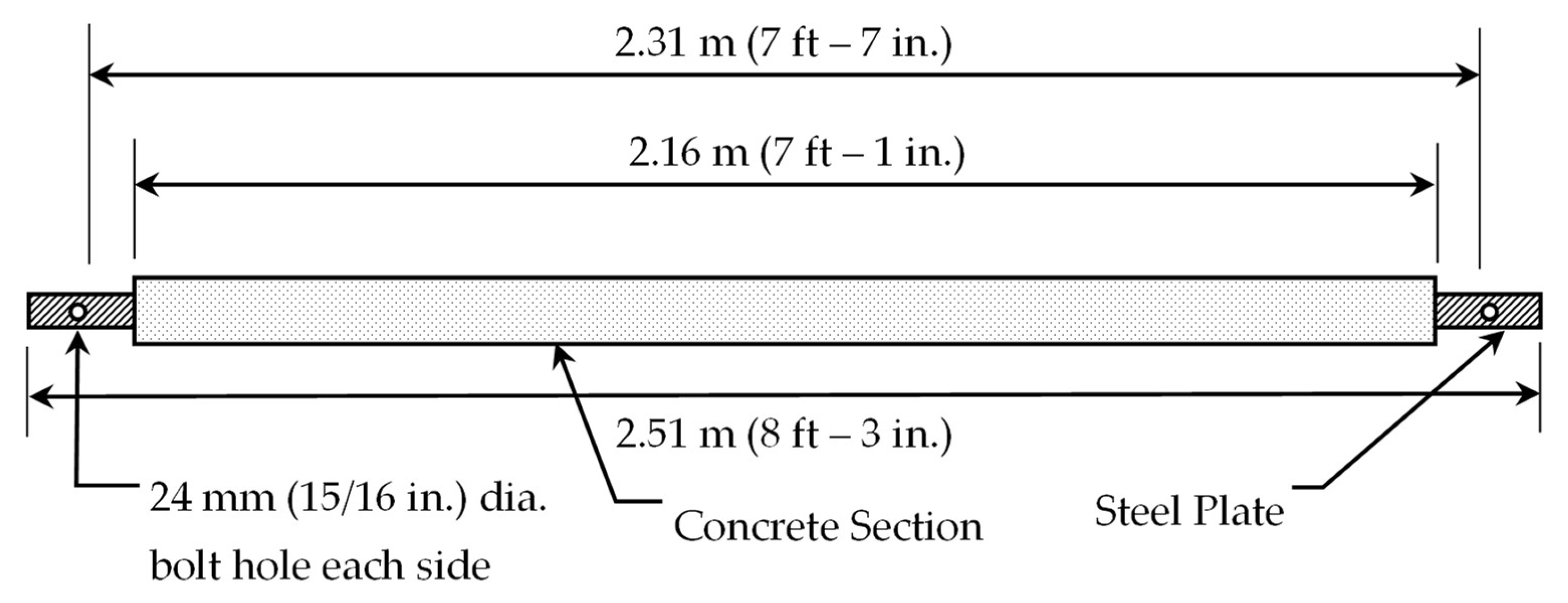 Civileng 04 00032 g004 Civileng 04 00032 g004