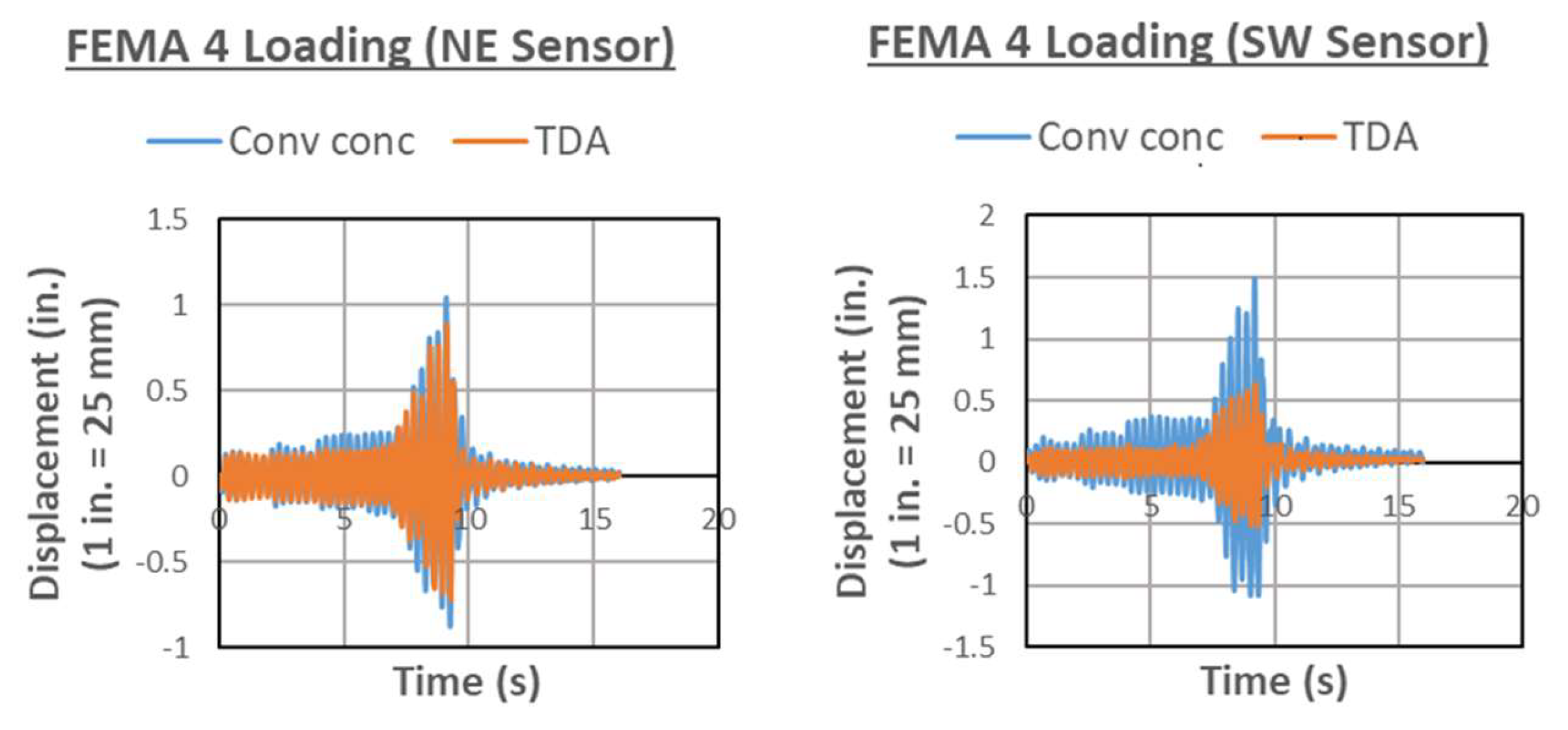 Civileng 04 00032 g011 Civileng 04 00032 g011