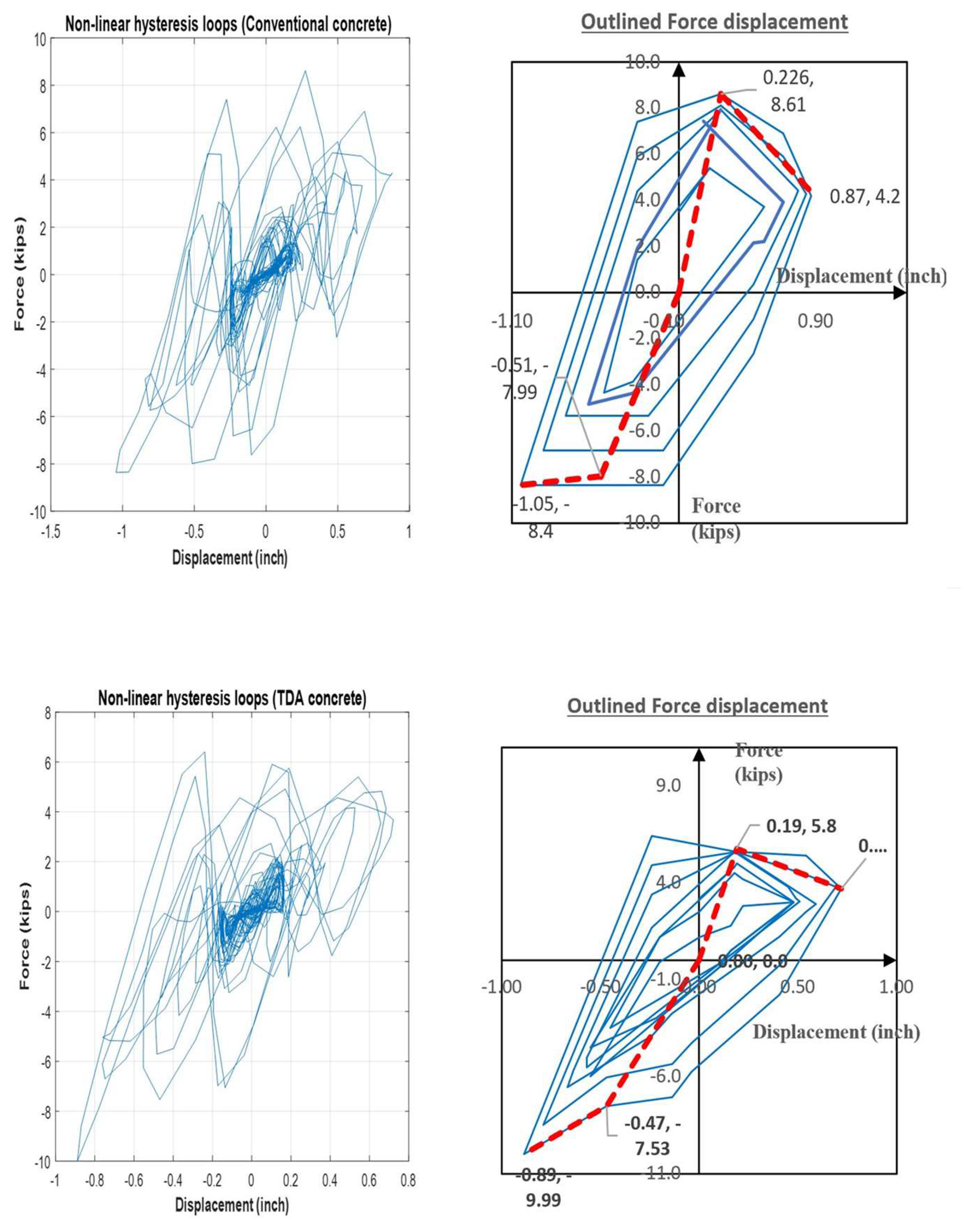 Civileng 04 00032 g012 Civileng 04 00032 g012