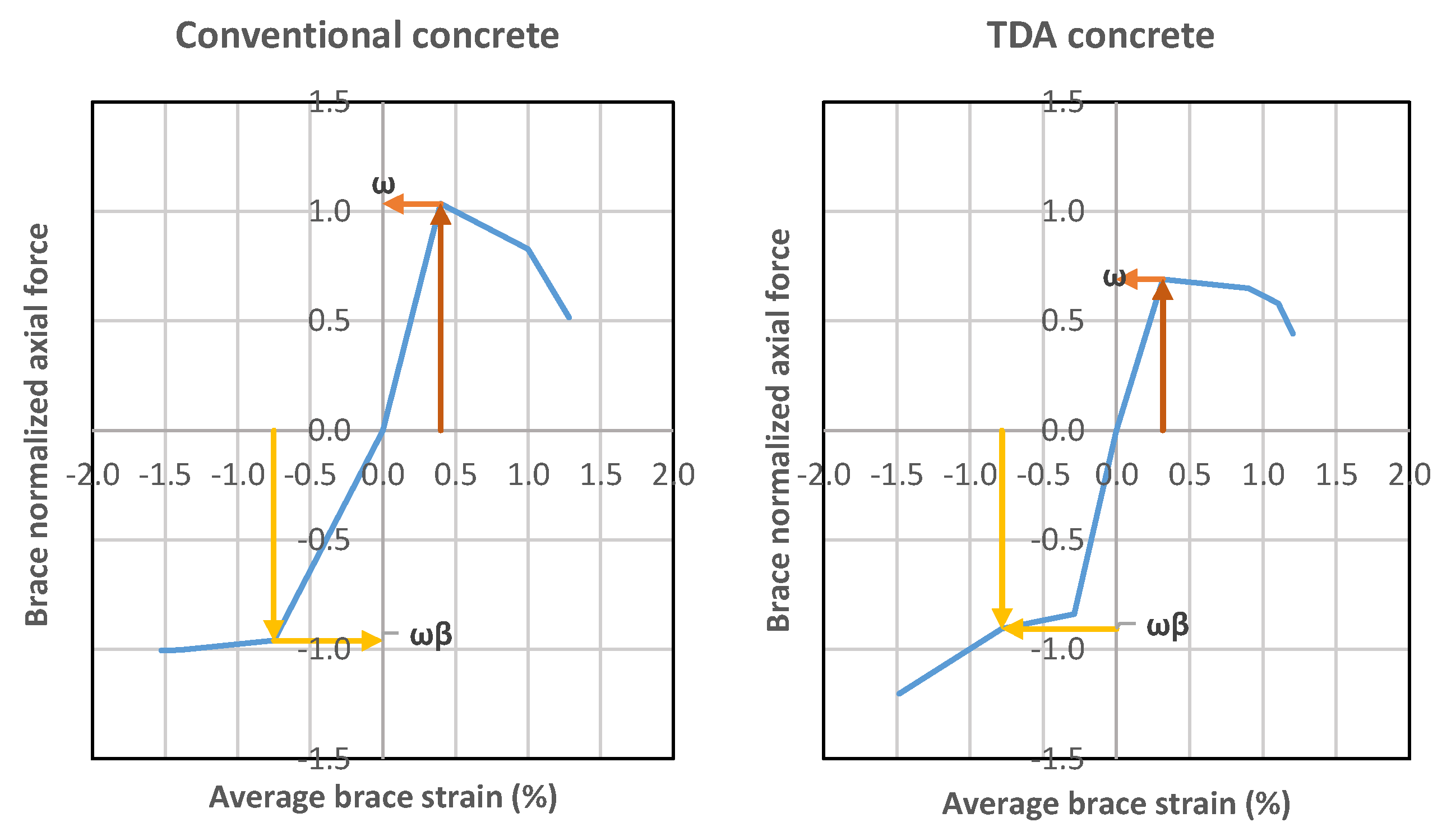 Civileng 04 00032 g013 Civileng 04 00032 g013