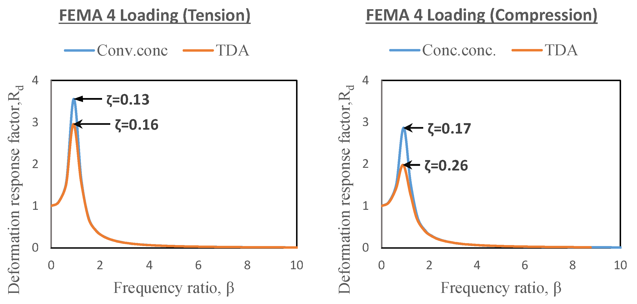 Civileng 04 00032 g014 Civileng 04 00032 g014