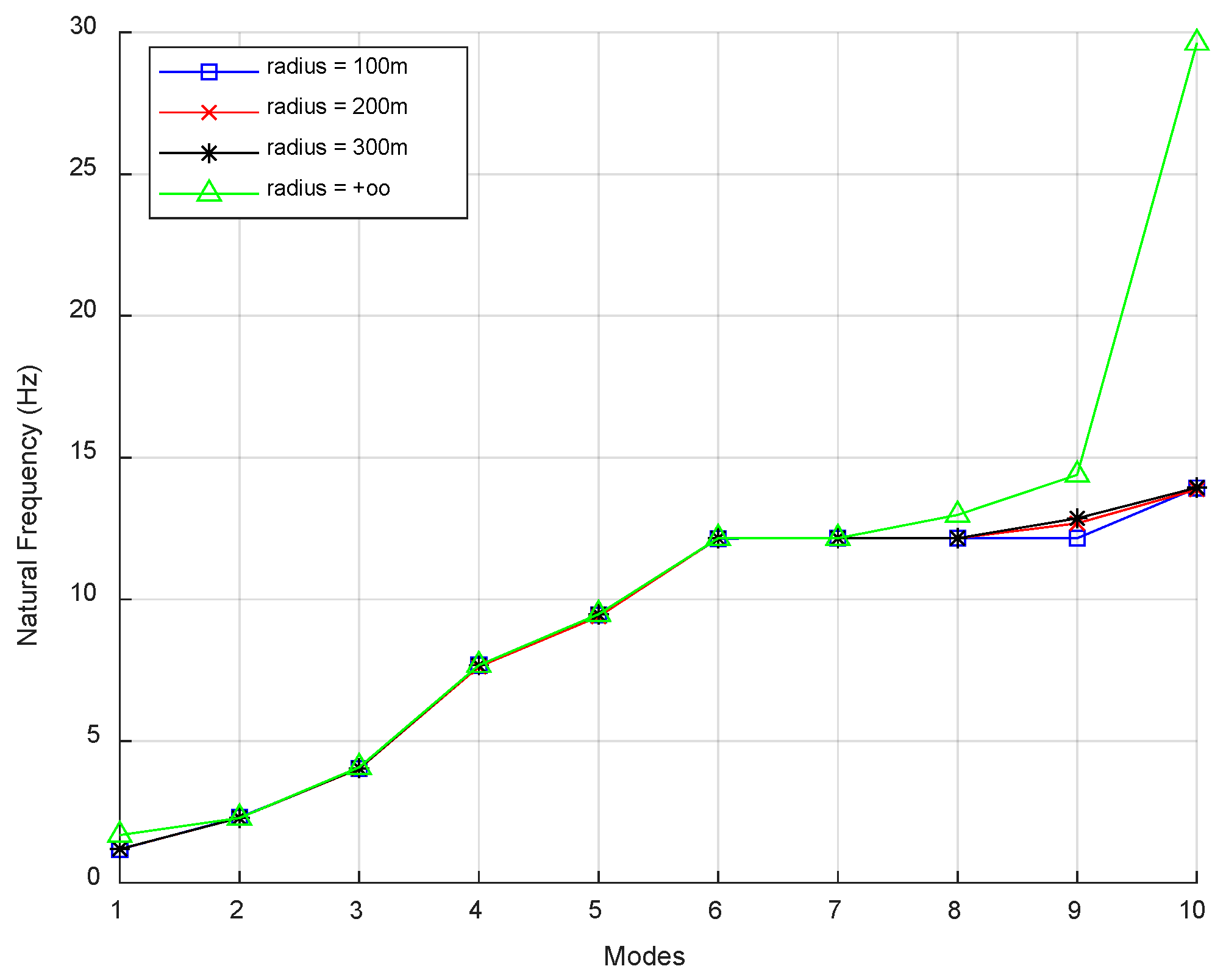 Civileng 04 00033 g006