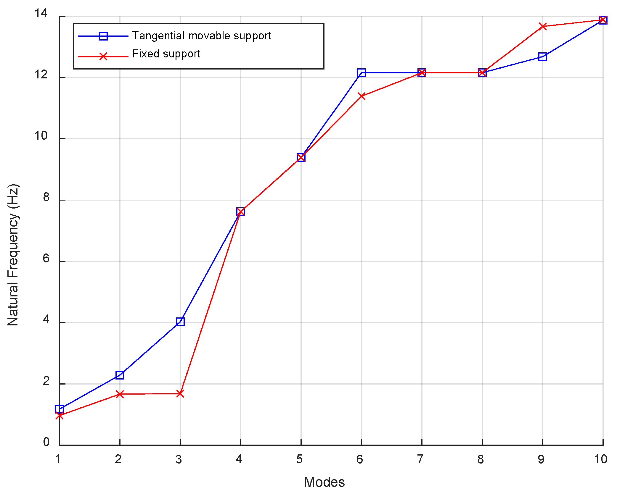 Civileng 04 00033 g007