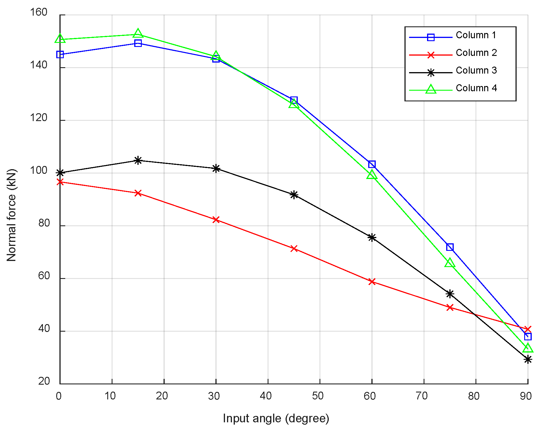 Civileng 04 00033 g009