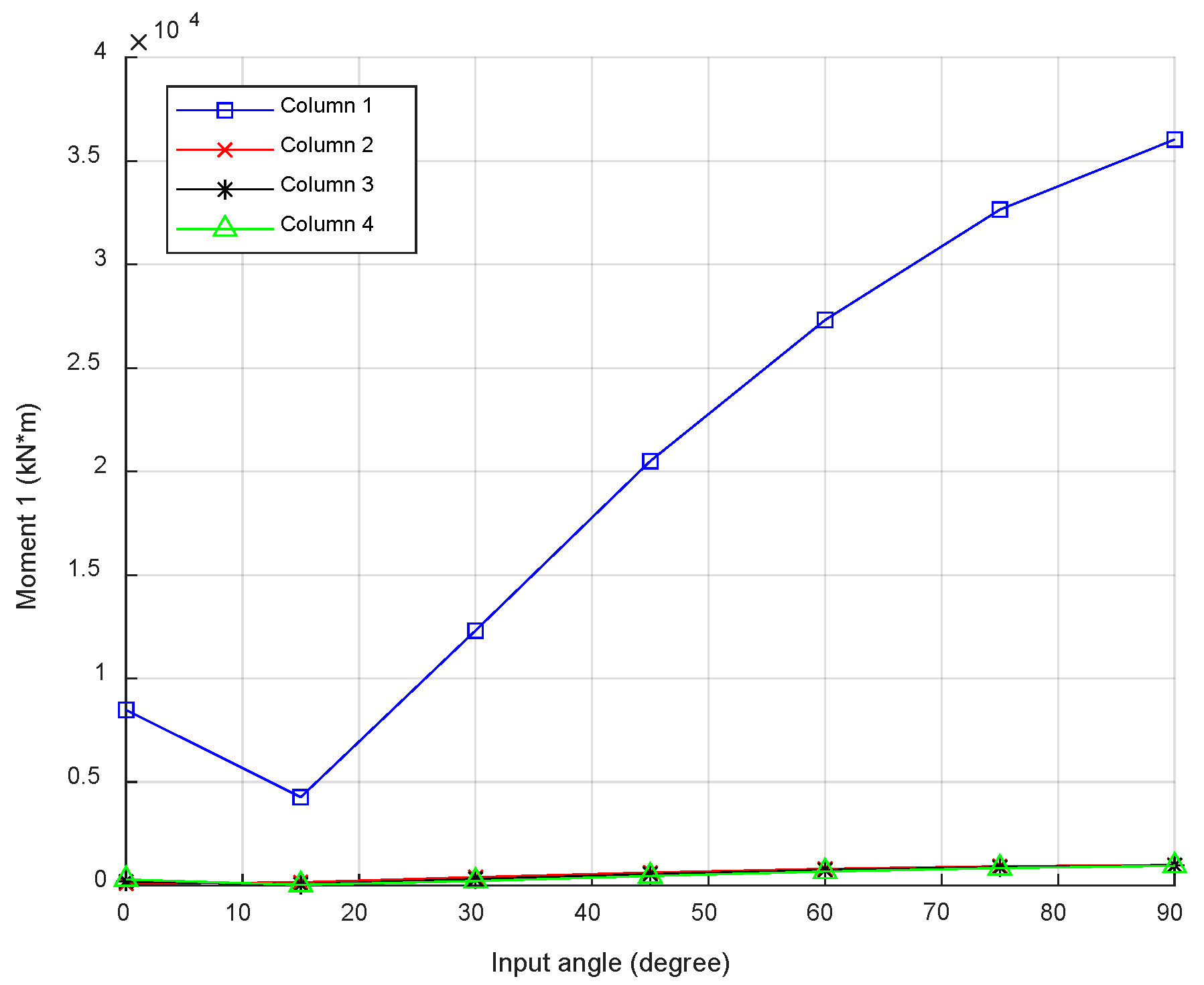 Civileng 04 00033 g010