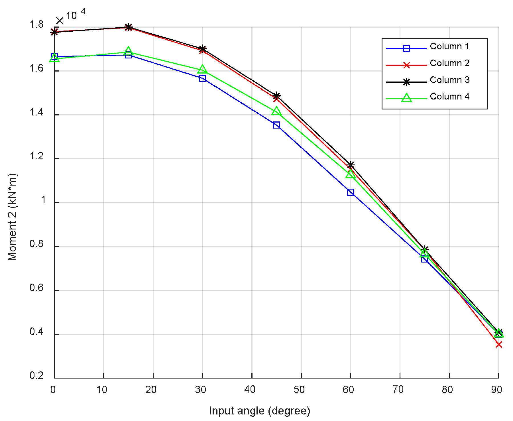 Civileng 04 00033 g011