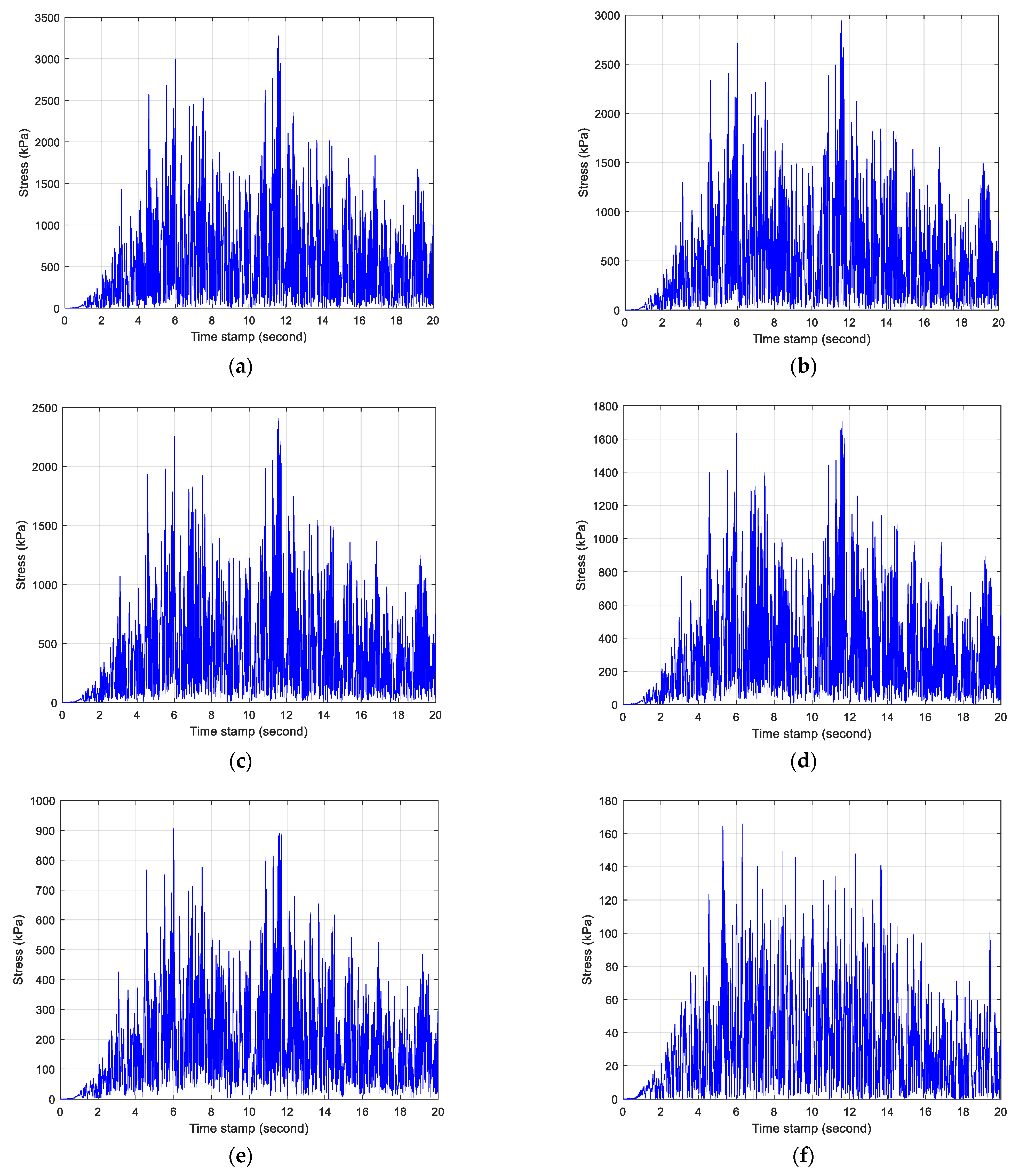 Civileng 04 00033 g014