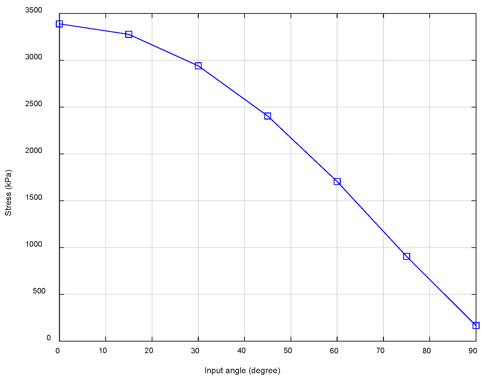 Civileng 04 00033 g015