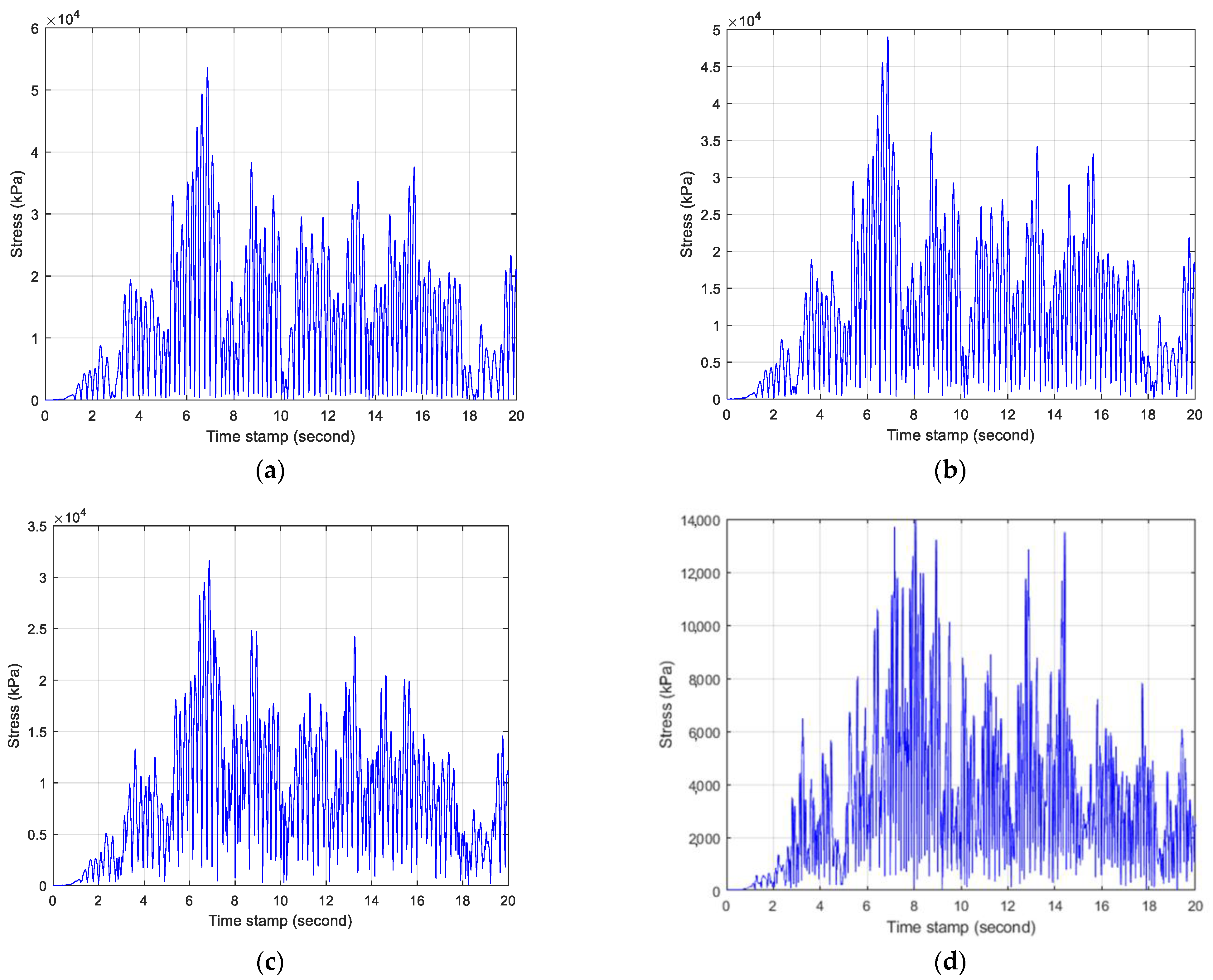 Civileng 04 00033 g016