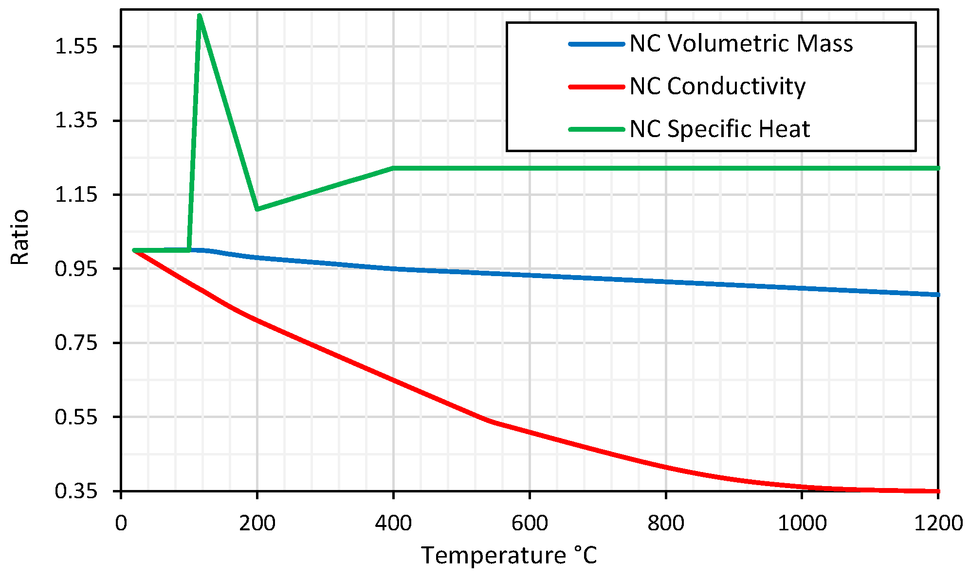 Civileng 04 00034 g001