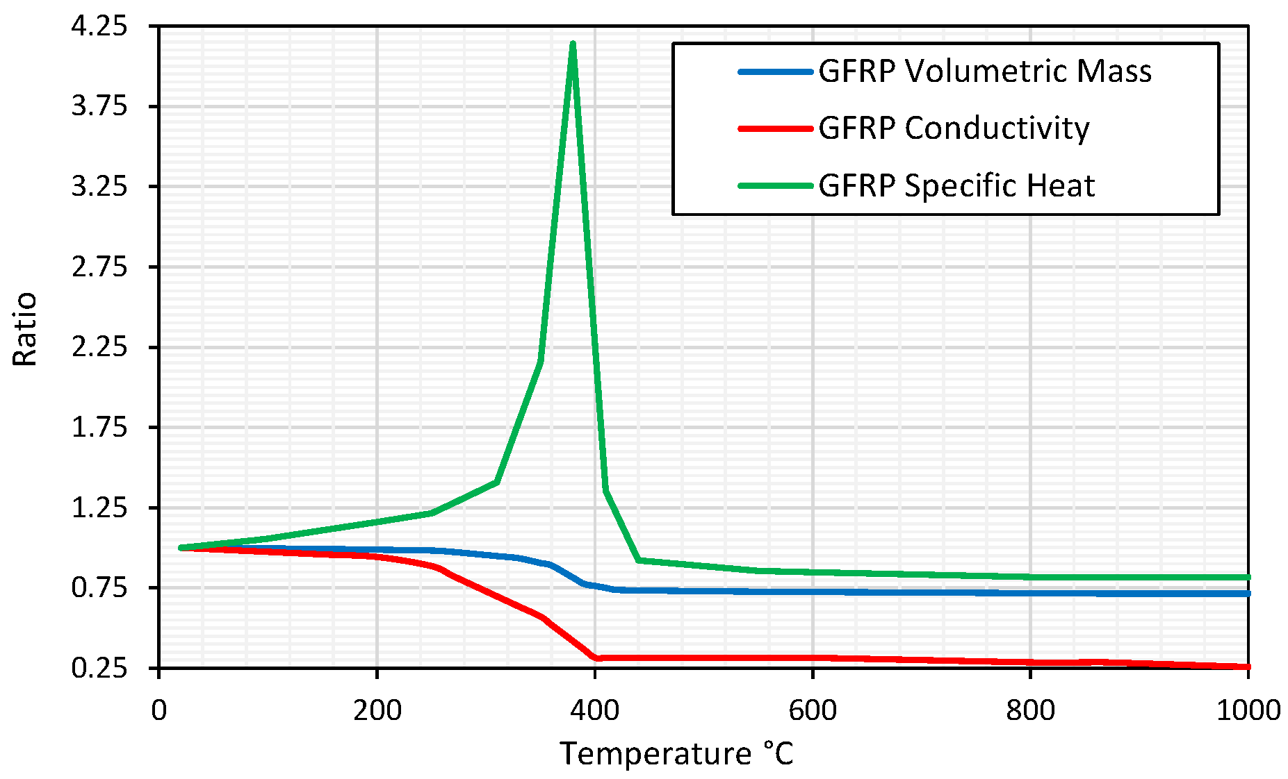 Civileng 04 00034 g003