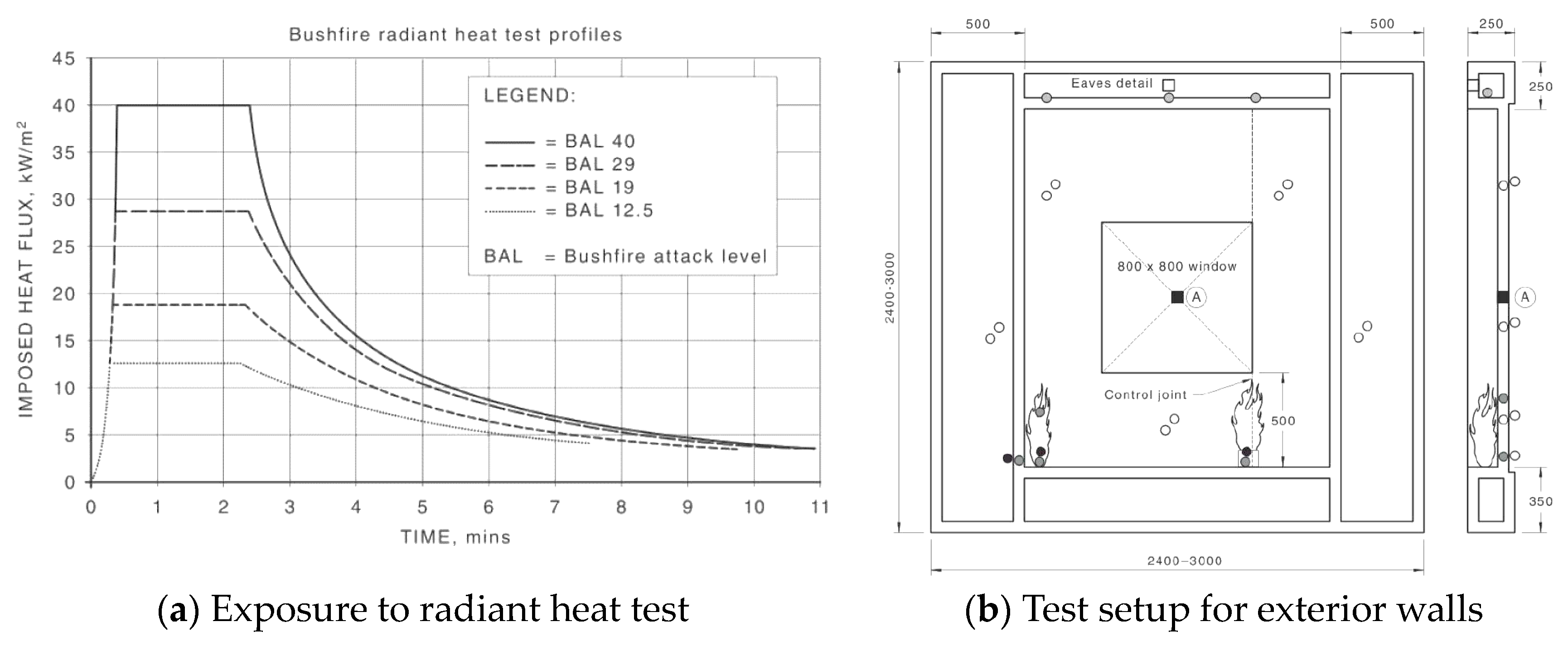 Civileng 04 00038 g007
