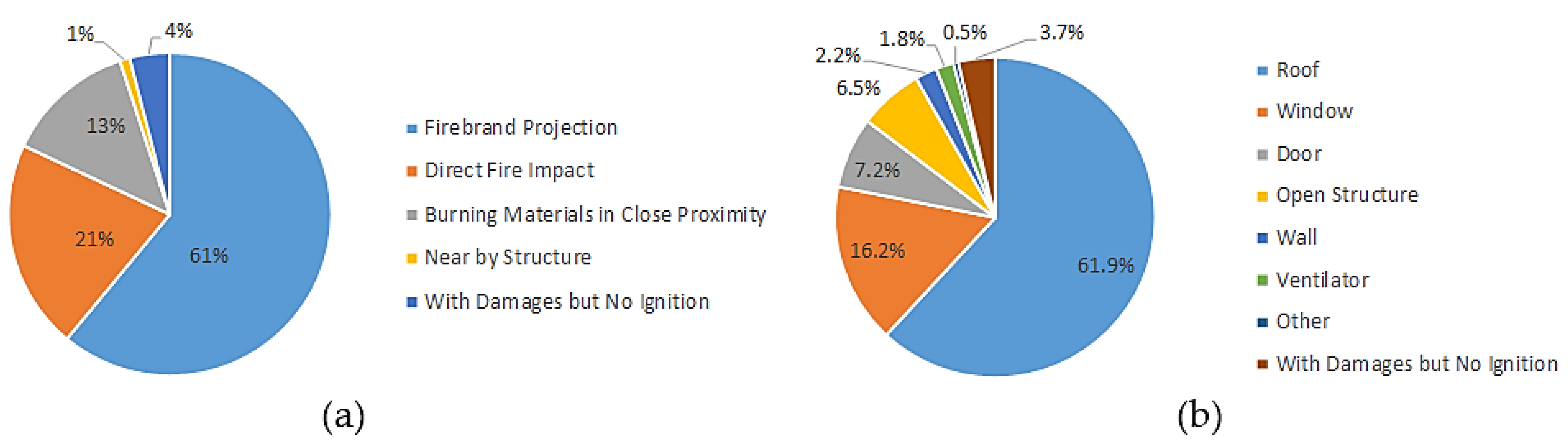 Civileng 04 00038 g010