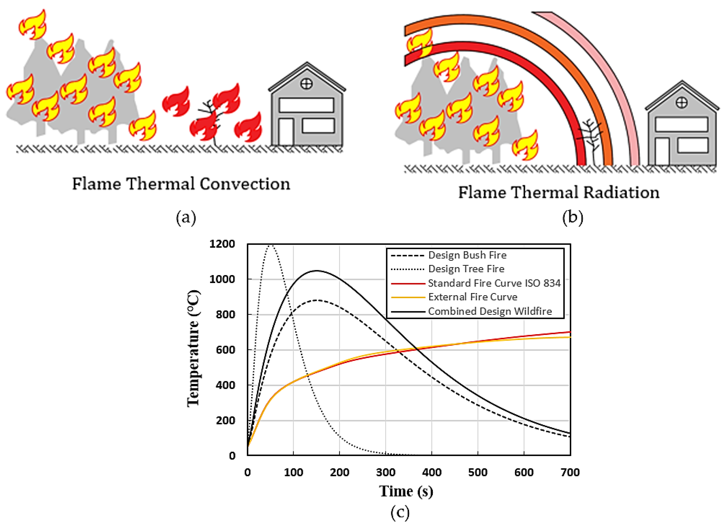Civileng 04 00038 g014