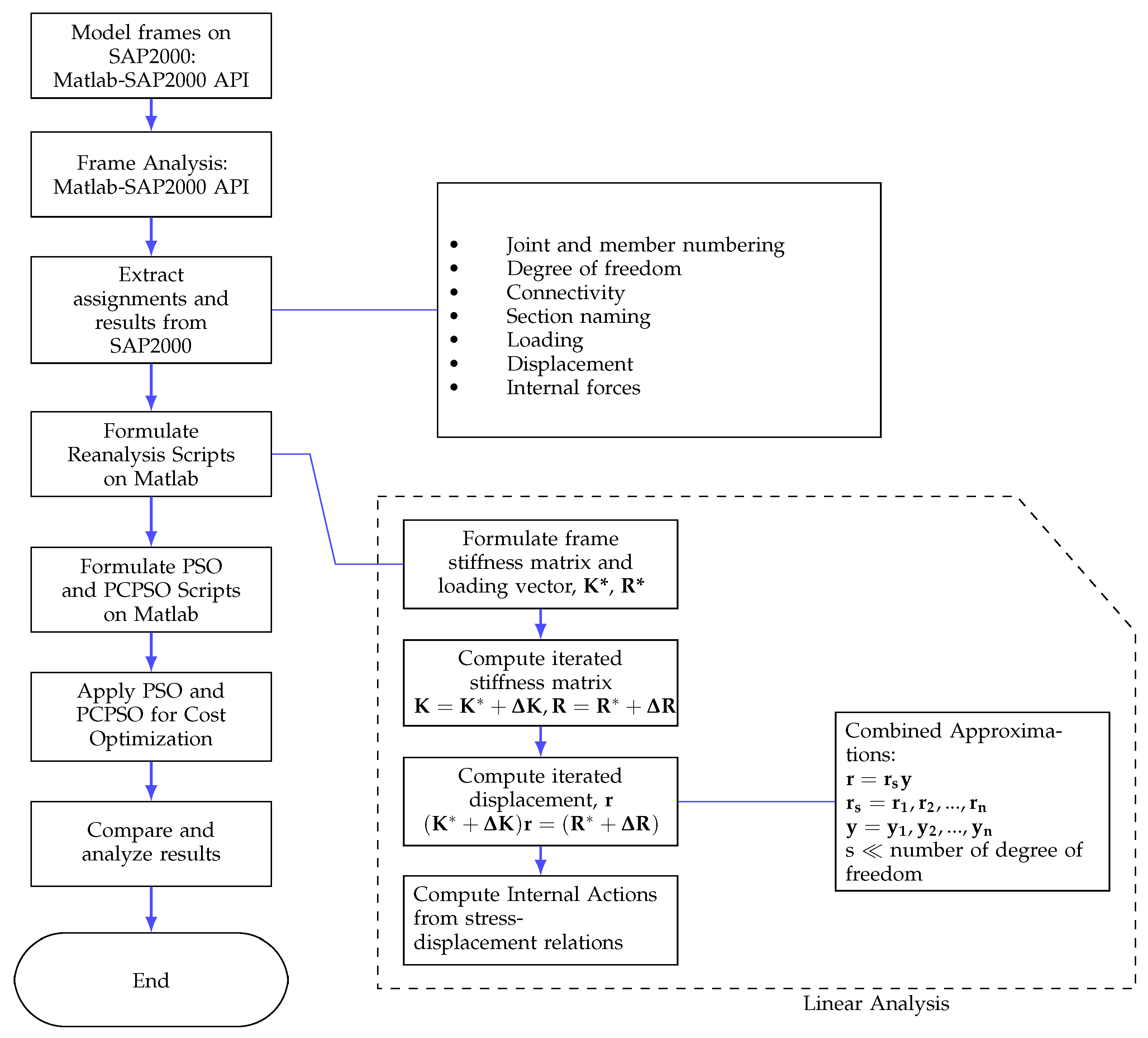 Civileng 04 00039 g004 Civileng 04 00039 g004
