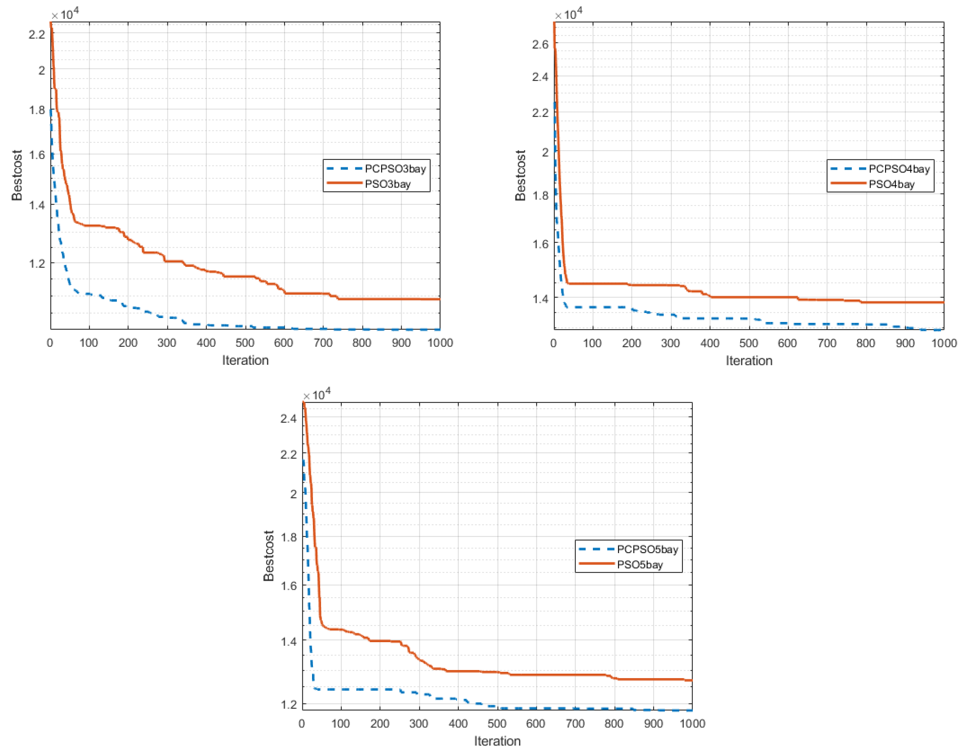 Civileng 04 00039 g006 Civileng 04 00039 g006