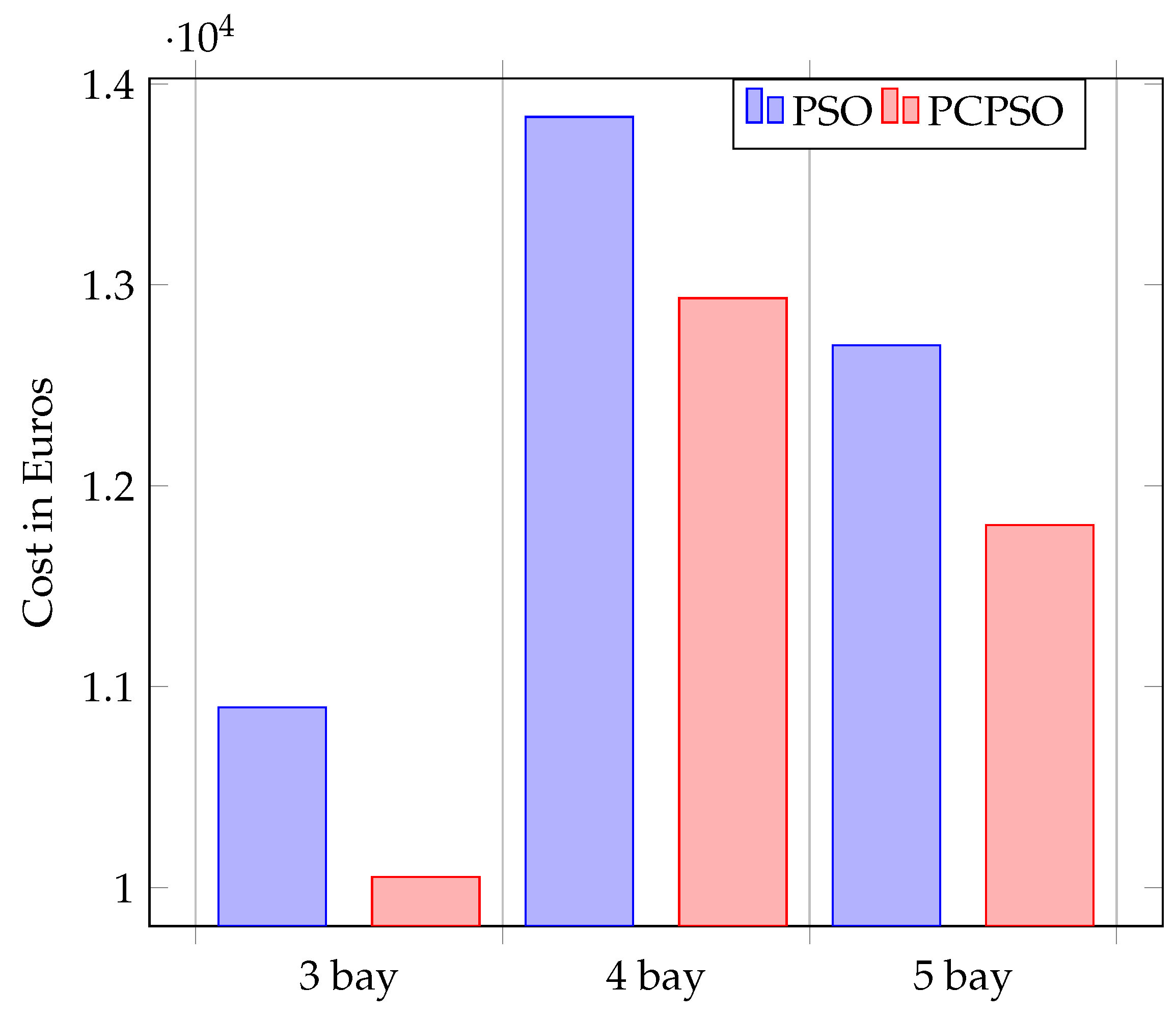 Civileng 04 00039 g008 Civileng 04 00039 g008