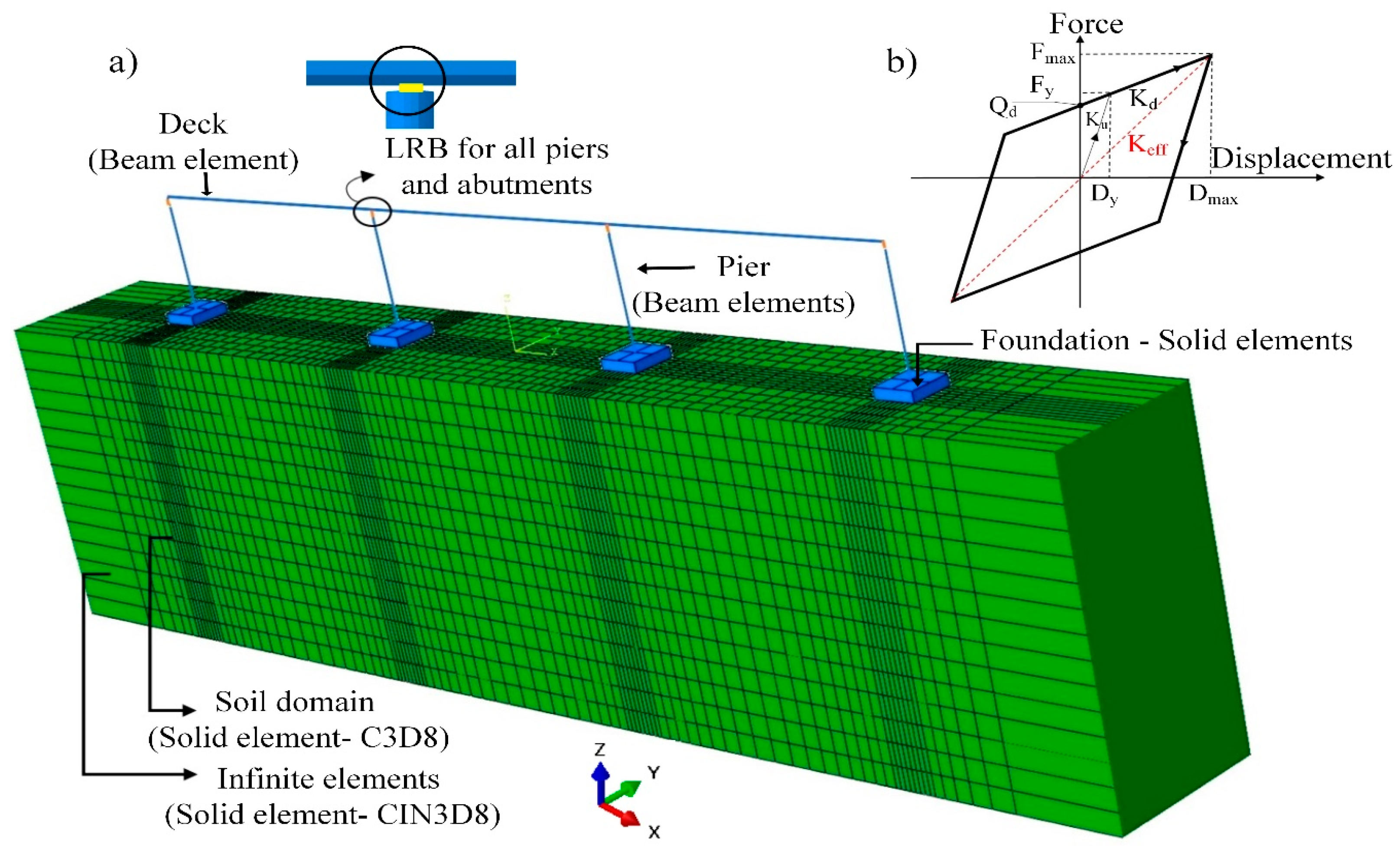 Civileng 04 00040 g002 Civileng 04 00040 g002