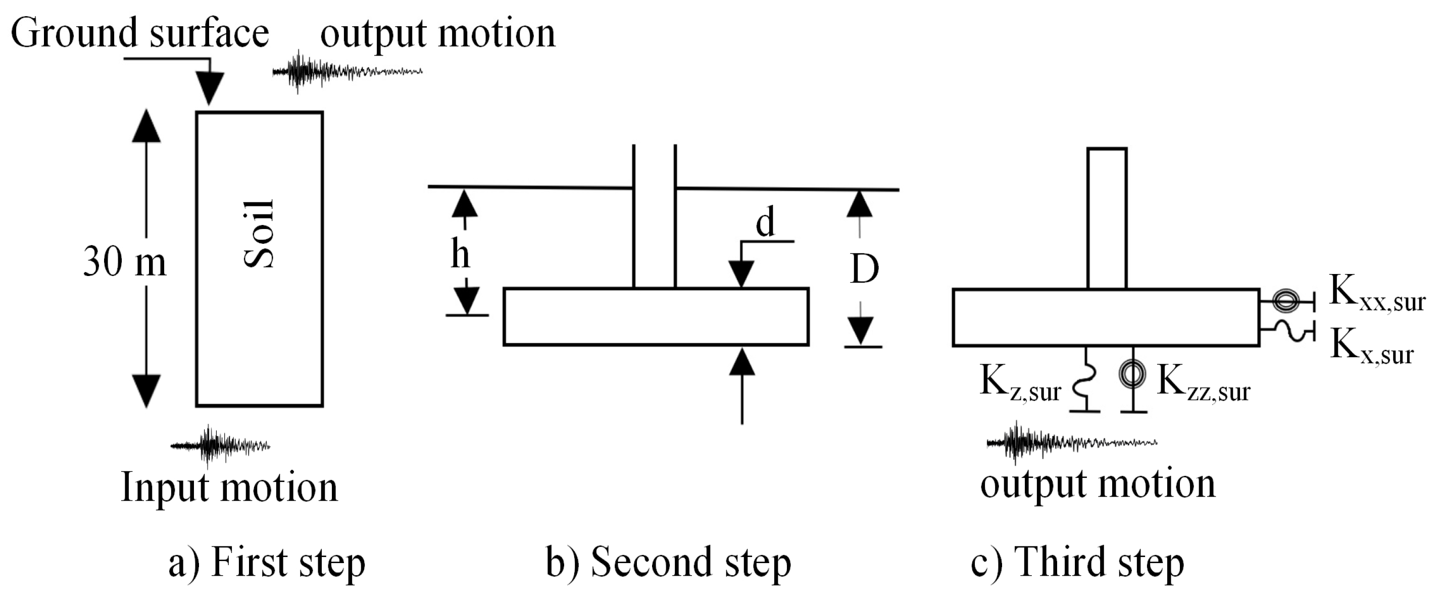 Civileng 04 00040 g003 Civileng 04 00040 g003
